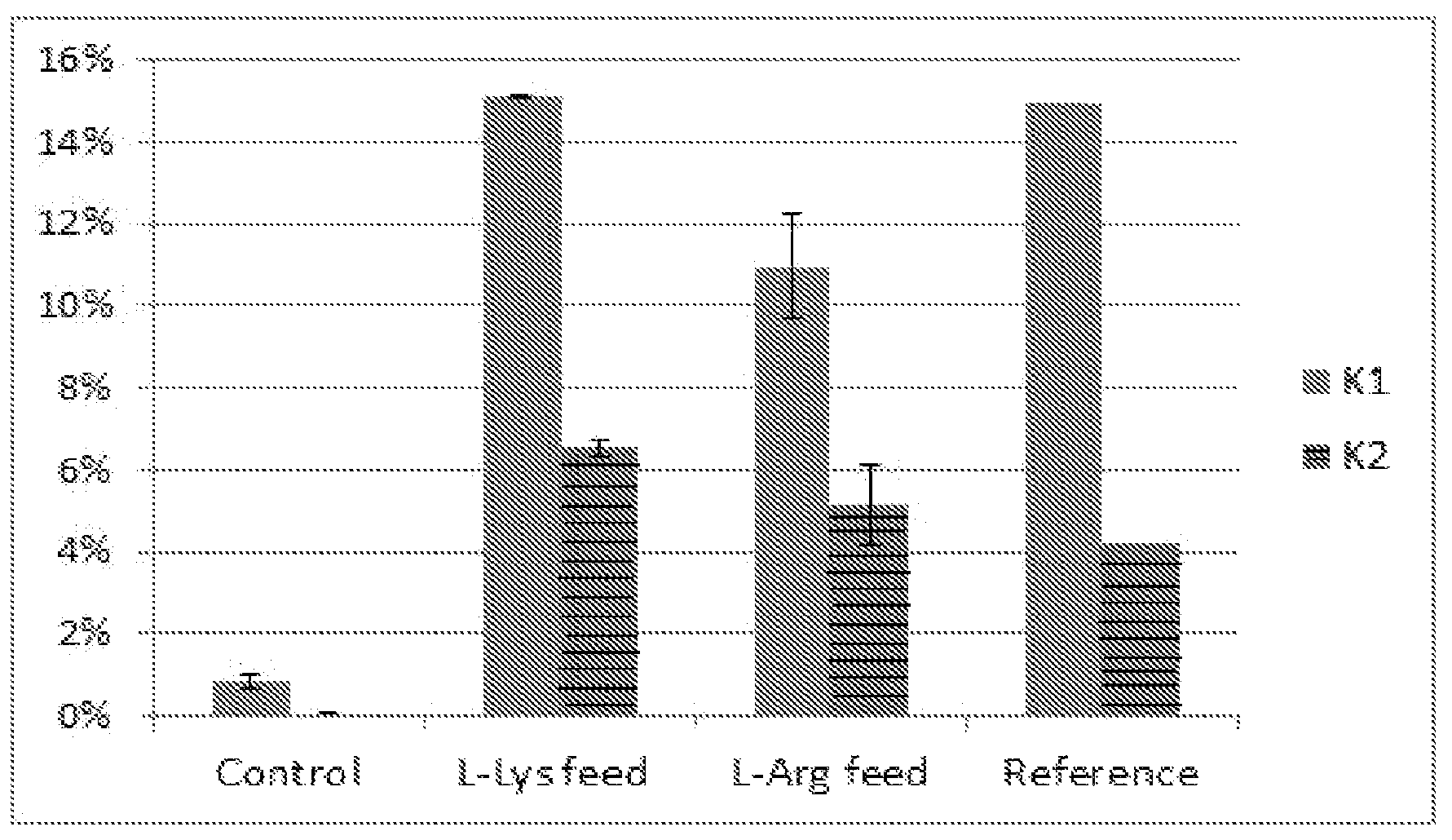 Patent US12139735 — Cell culture process — Figure 1