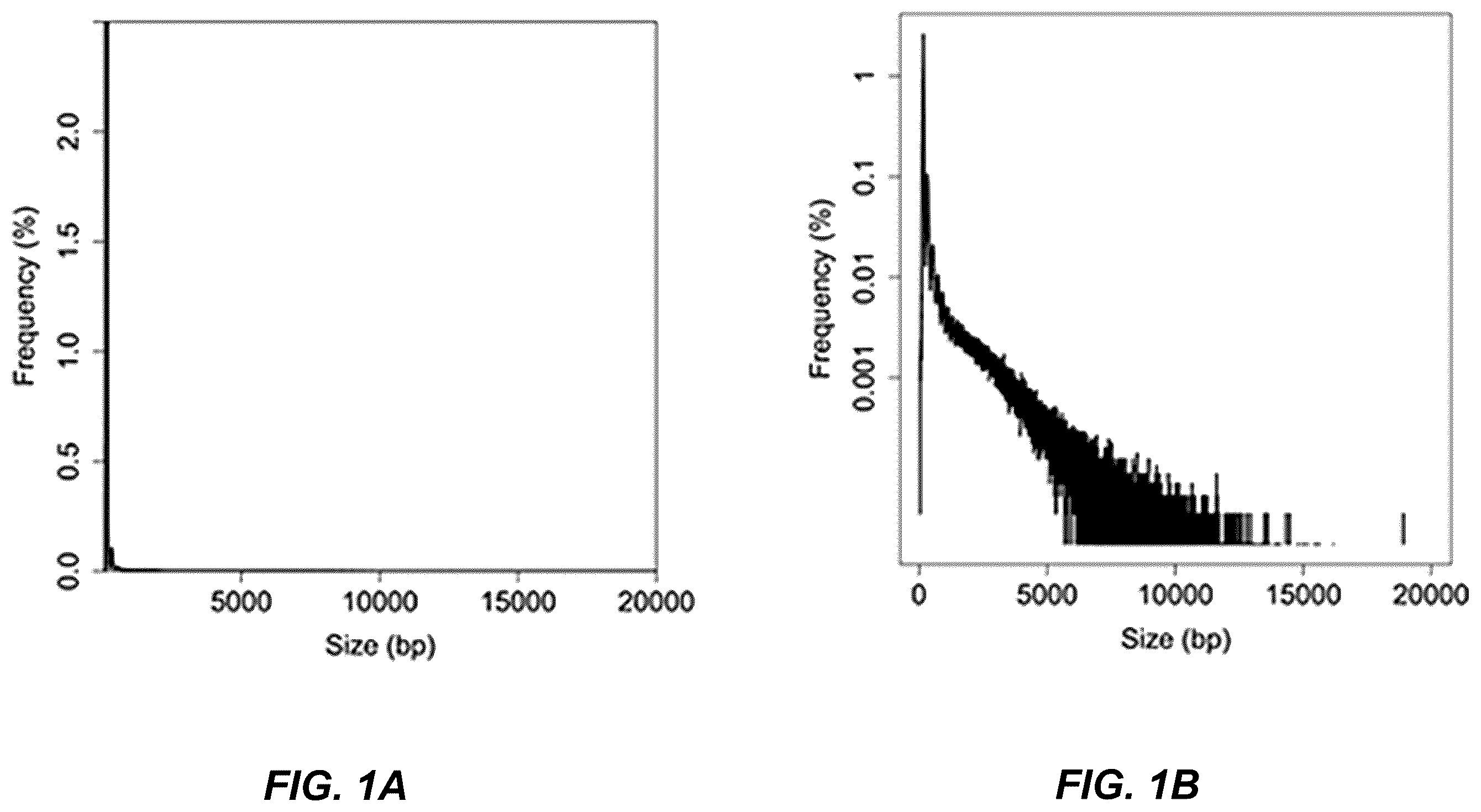 Patent US12139750 Figure 1 – Molecular analyses using long cell-free fragments in pregnancy