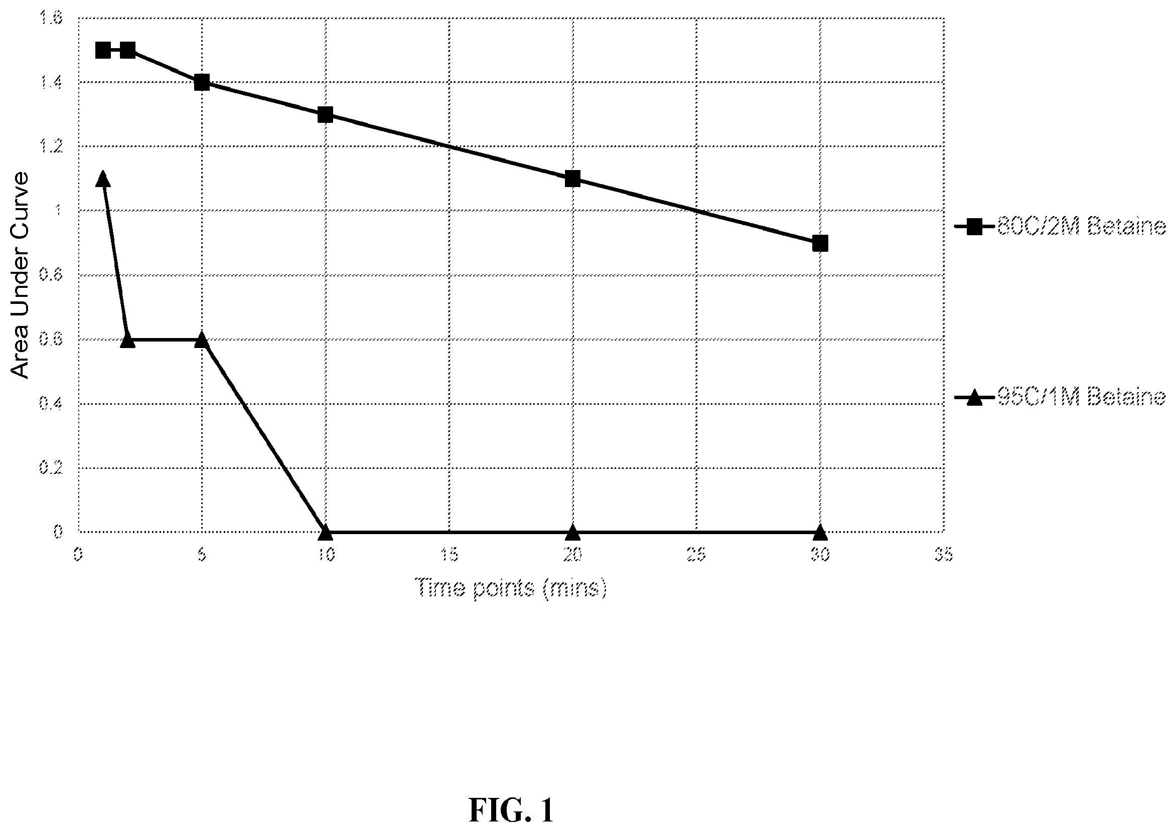 Patent US12139755 — Methods of RNA amplification — Figure 1