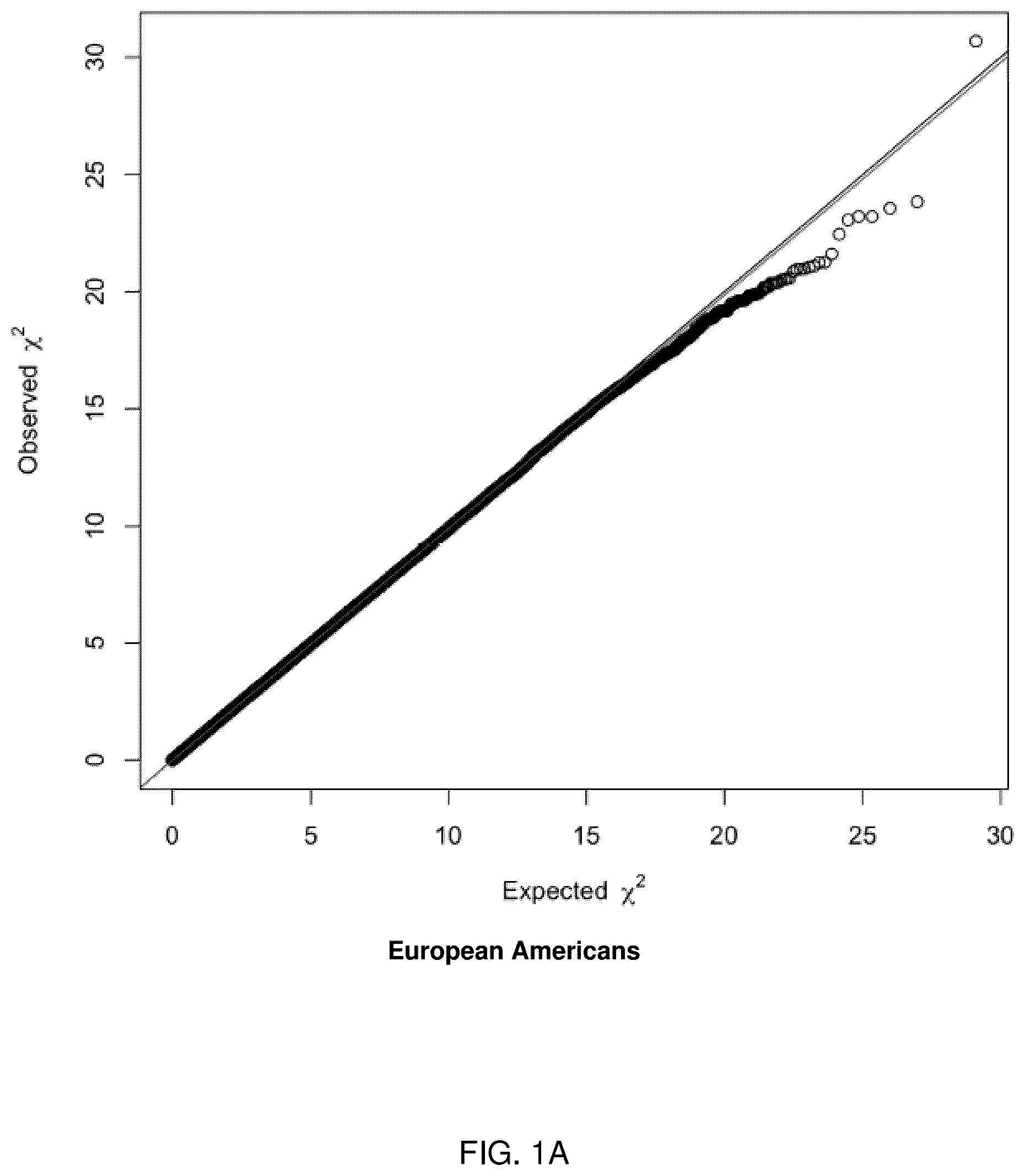 Patent US12139762 — Association of genetic variations to diagnose and treat attention-deficit hyperactivity disorder (ADHD) — Figure 1