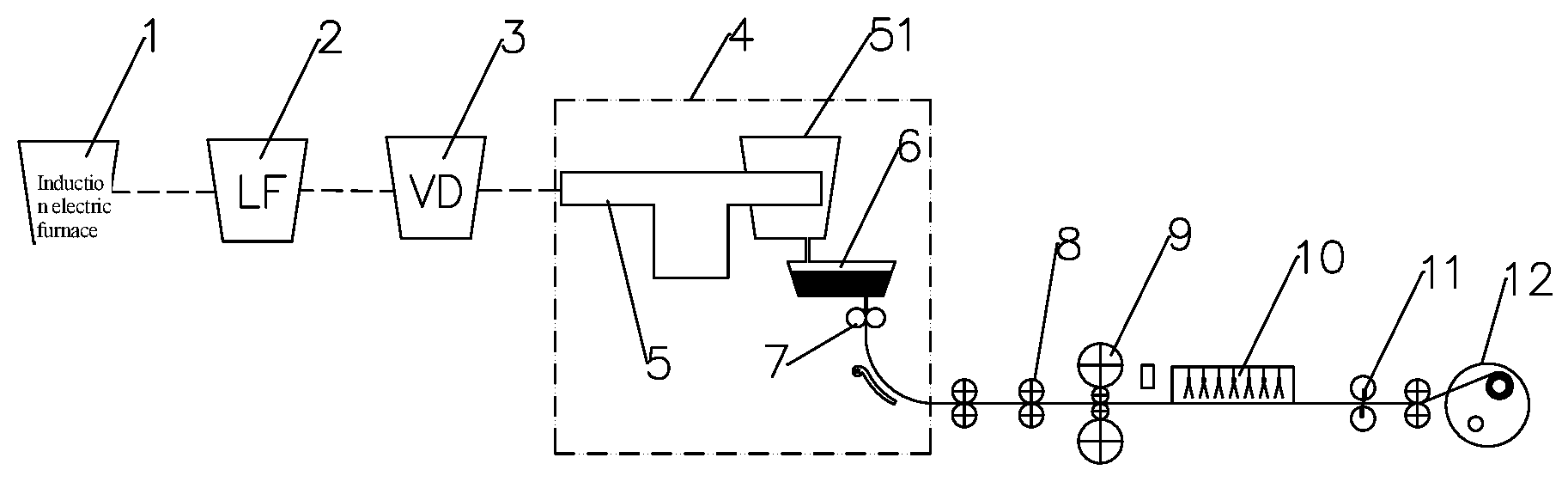 Patent US12139773 — Method for producing ultra-thin hot-rolled strip steel — Figure 1