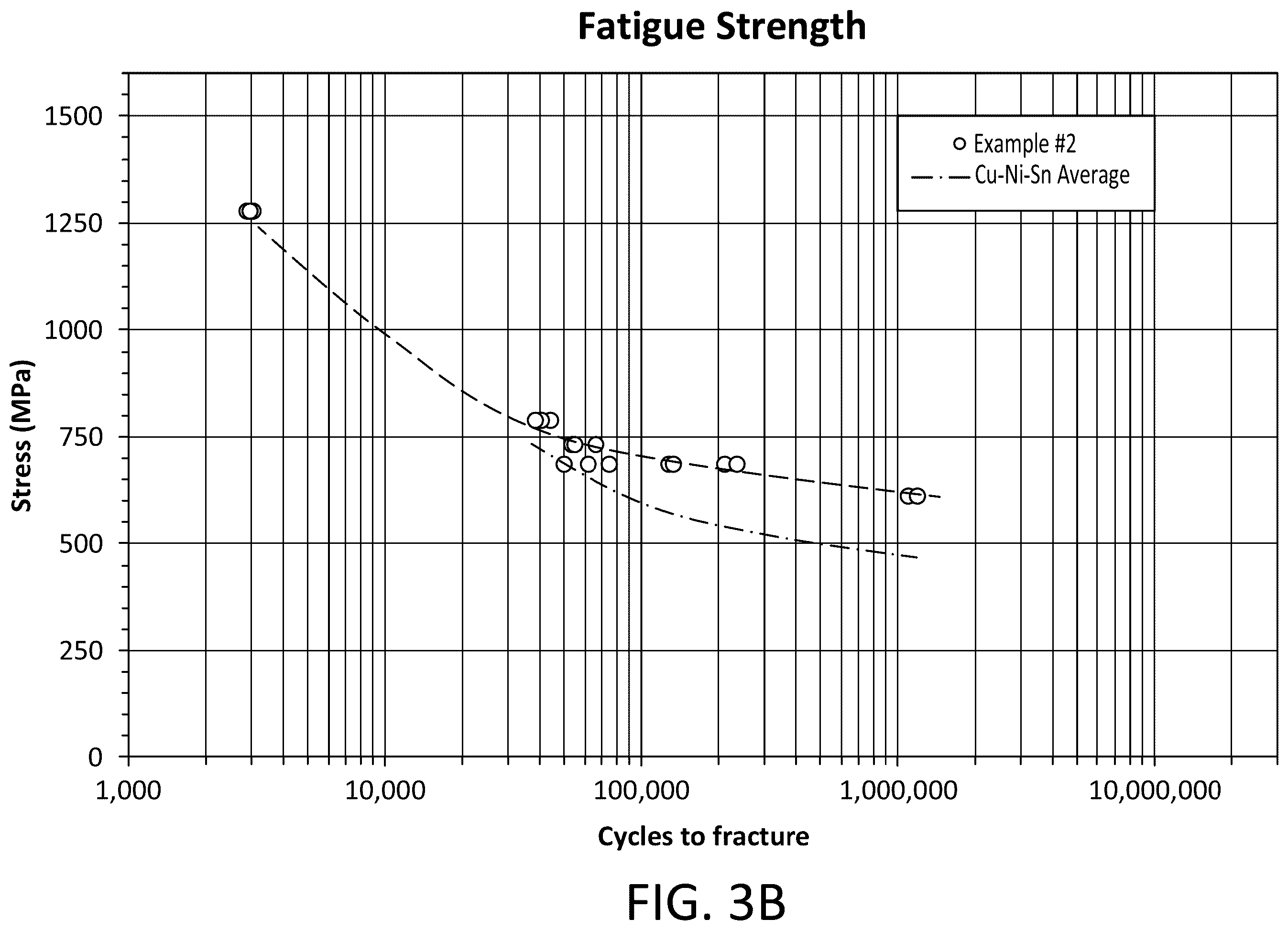 Patent US12139783 Figure 4 – Copper-beryllium alloy with high strength