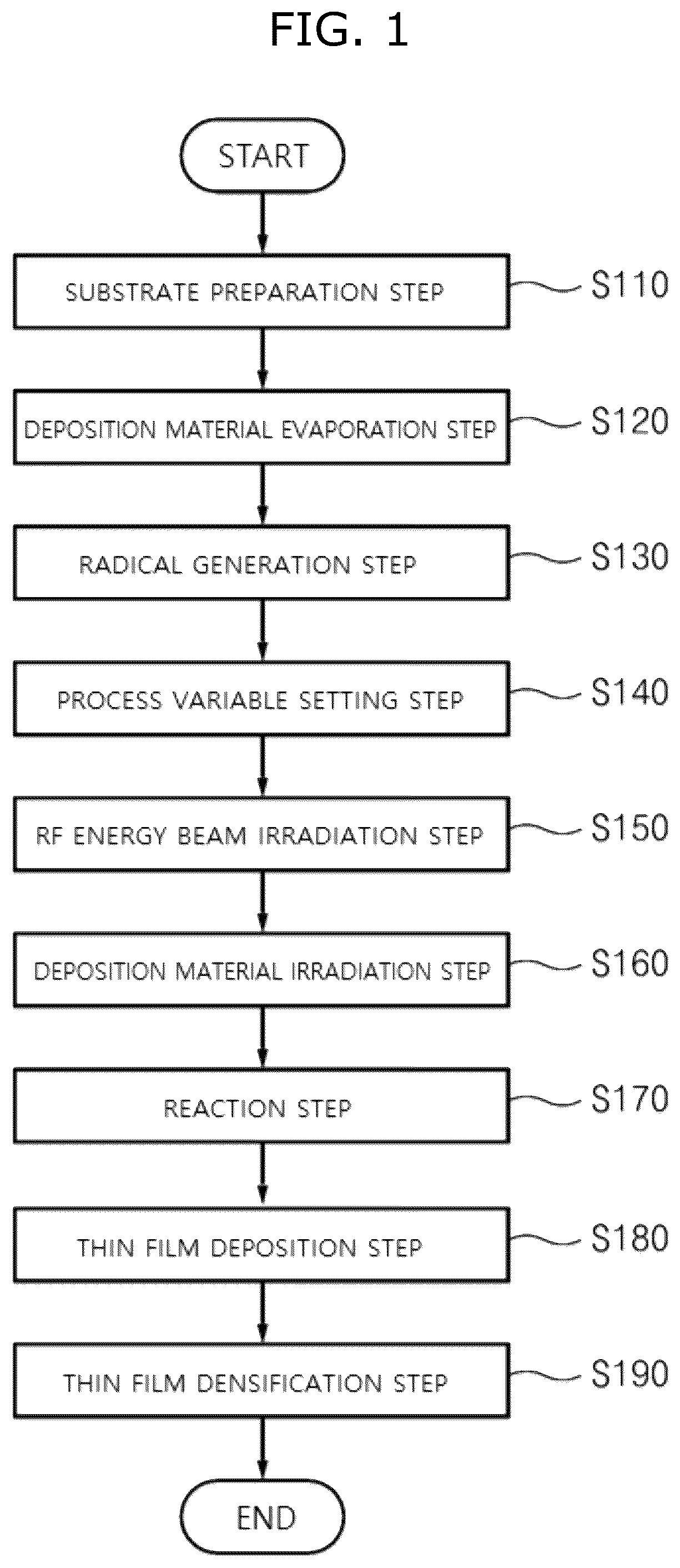 Patent US12139785 — Method for forming coating layer having plasma resistance — Figure 1