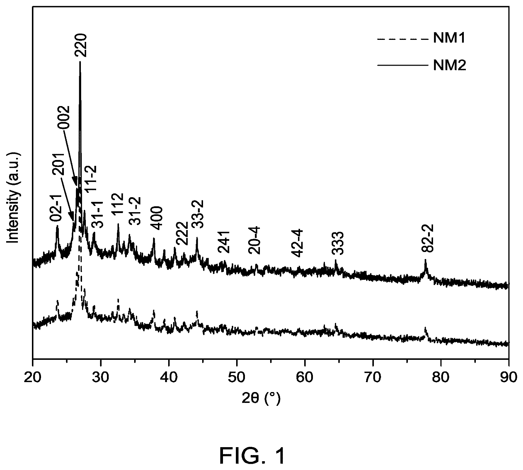 Patent US12139798 — Electrocatalyst with a NiMoO4 layer with nanoflower morphology — Figure 1