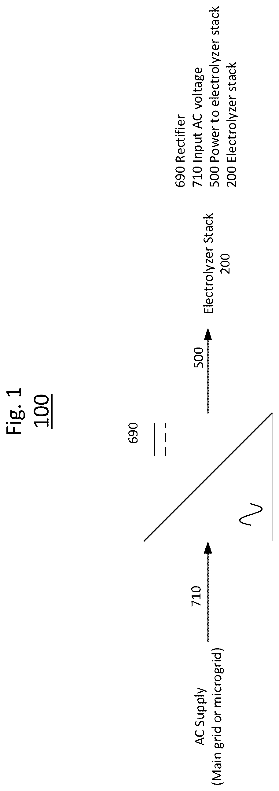 Patent US12139802 — Electrolyzer power management and power system control — Figure 1