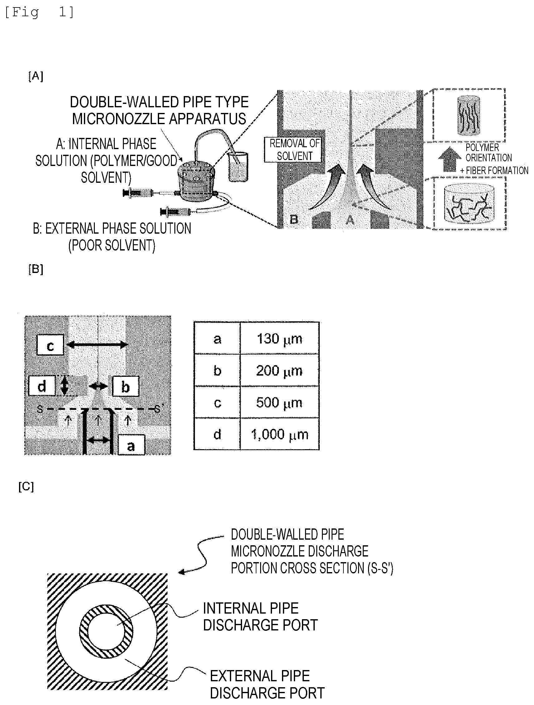 Patent US12139819 — Wet spun fibers, wet formed film, and production method therefor — Figure 1