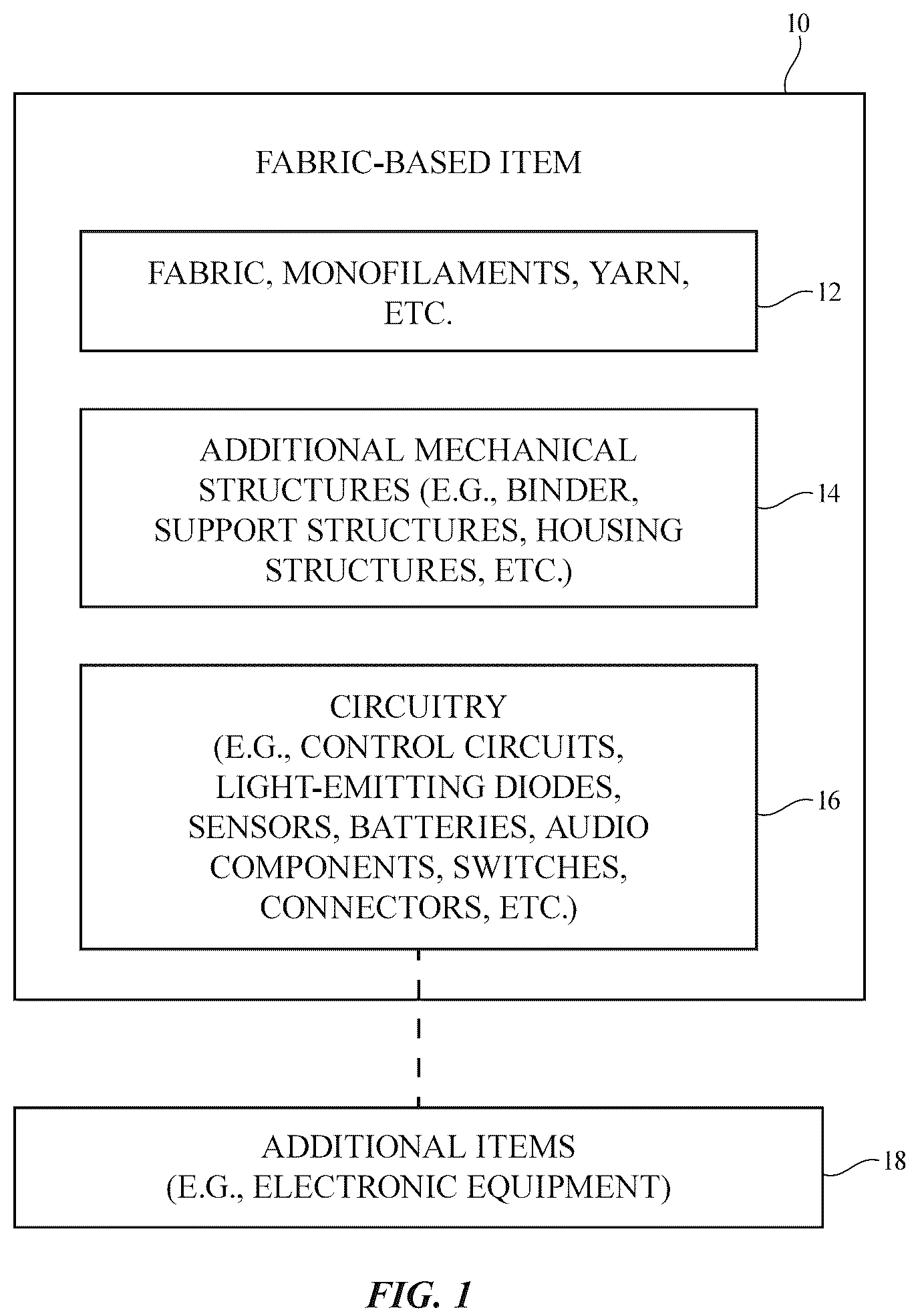 Patent US12139827 — Fabric control device — Figure 1