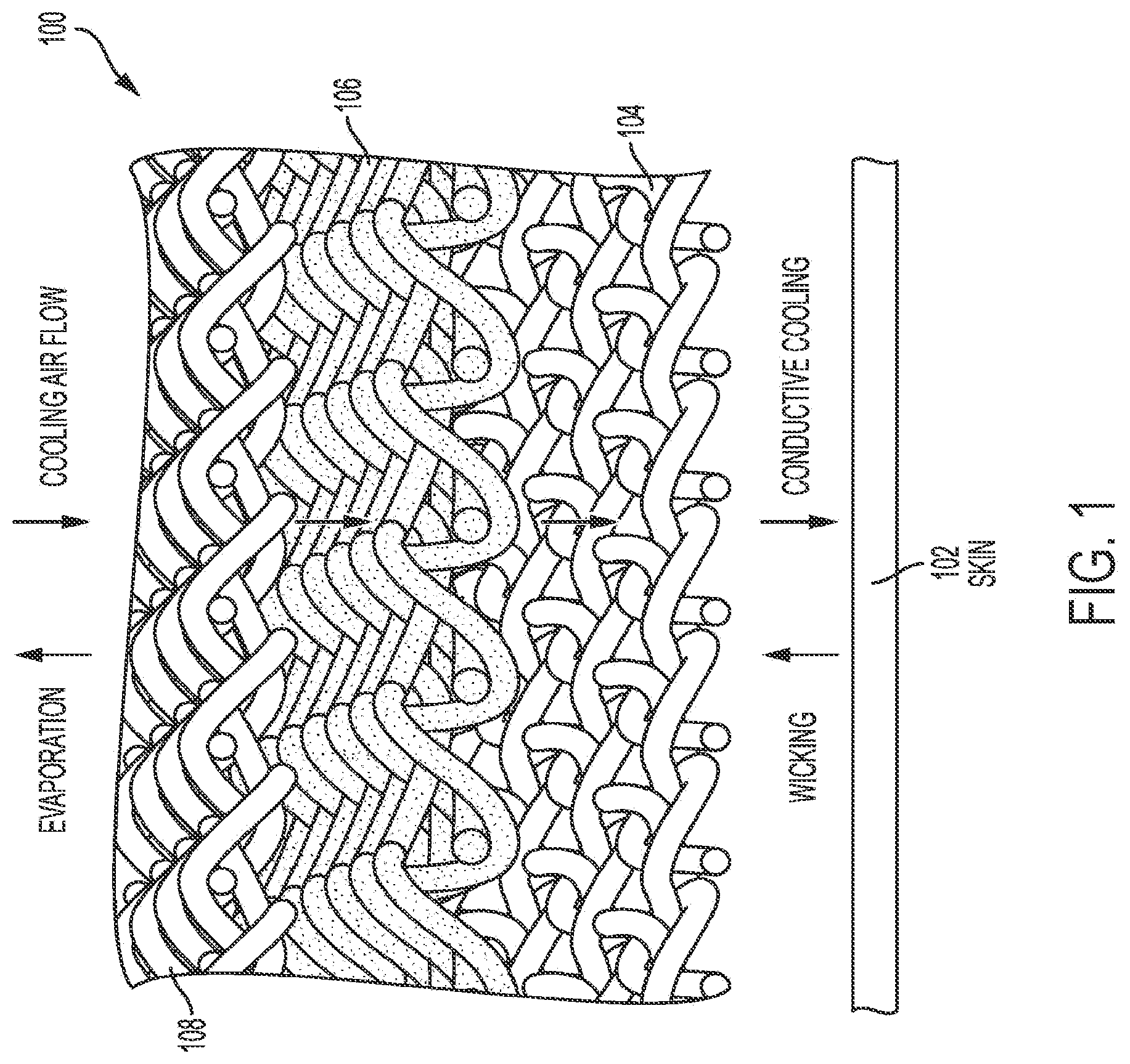 Patent US12139828 — Wet-activated cooling fabric — Figure 1