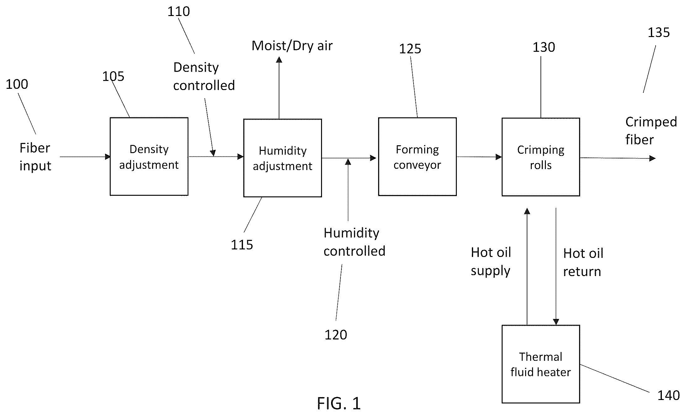 Patent US12139831 — Bast fiber, fabrics made therewith, and related method of manufacture — Figure 1