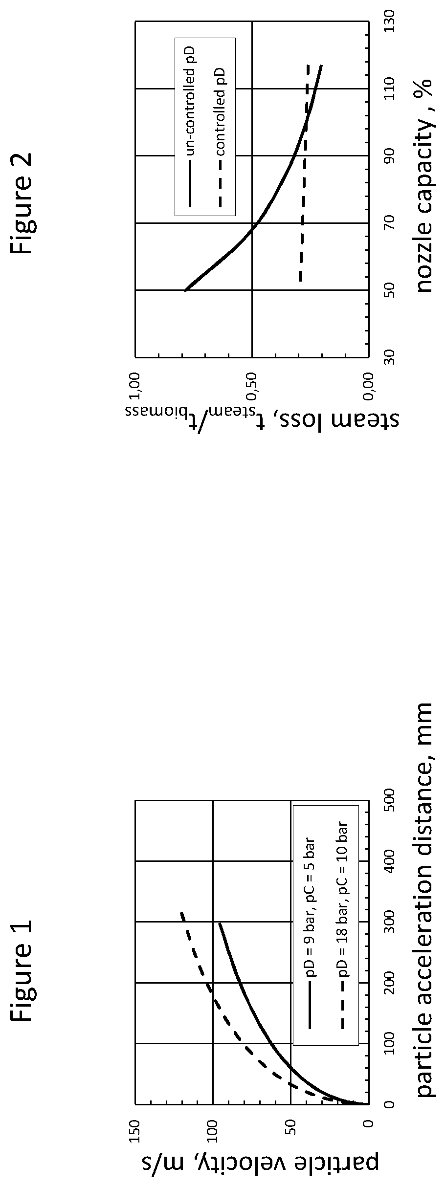 Patent US12139853 — Reactor discharge — Figure 1