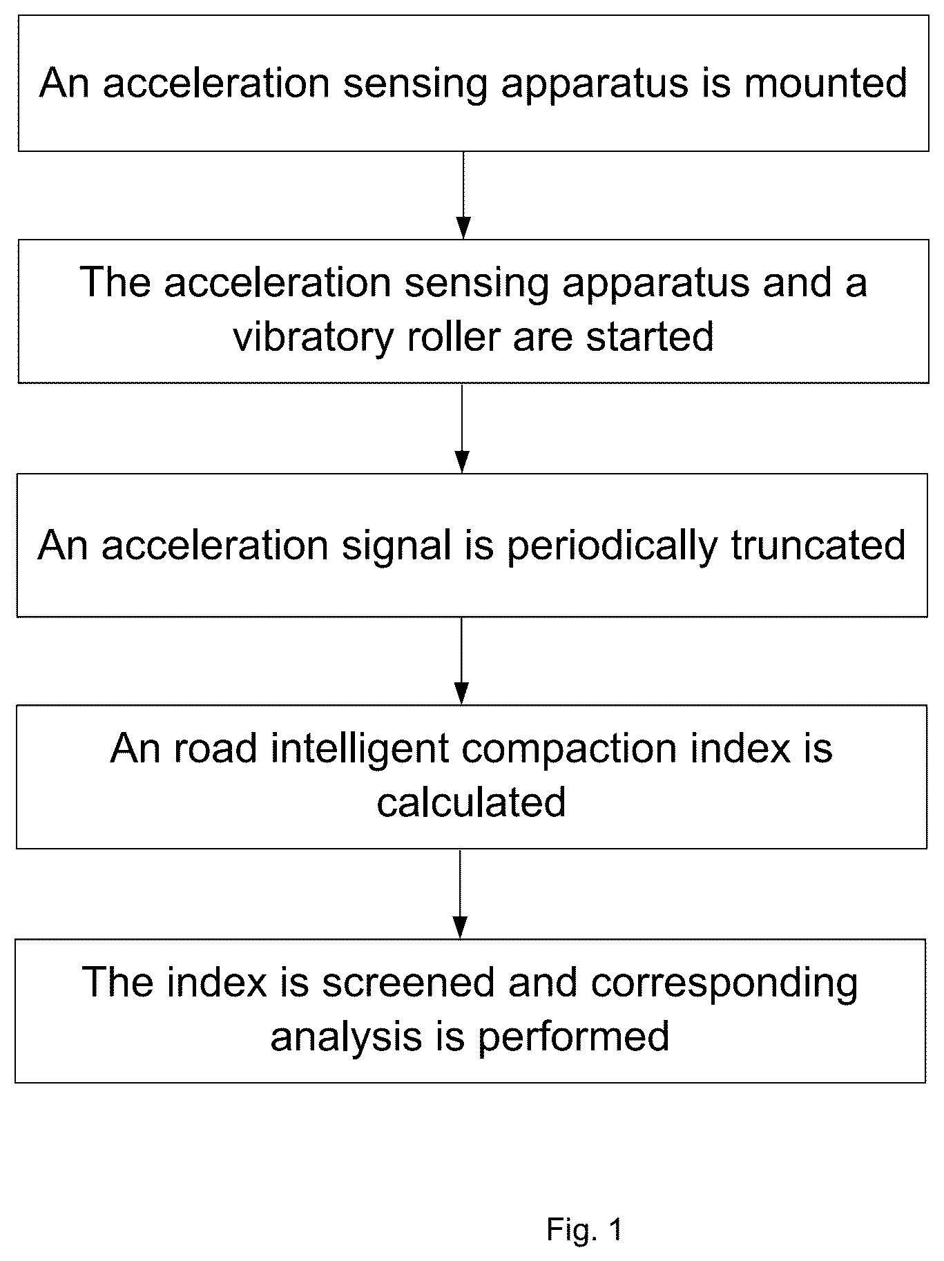 Patent US12139859 — Method and system for detecting road intelligent compaction index — Figure 1