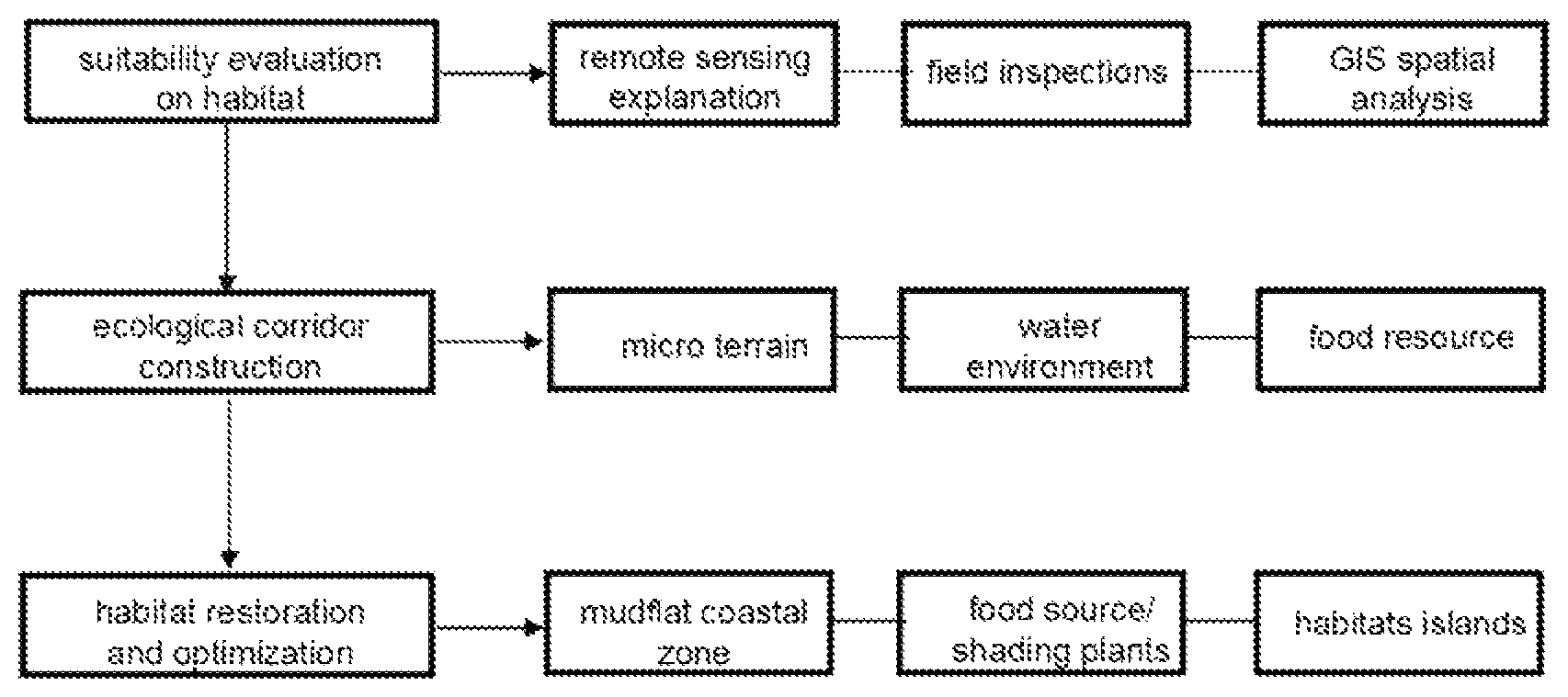 Patent US12139867 — Ecological restoration method for wading bird habitat in coastal mudflat wetland — Figure 1