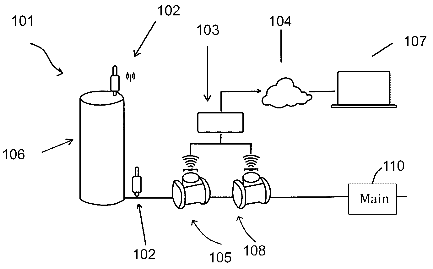 Patent US12139891 — Intelligent water network management system and a method thereof — Figure 1