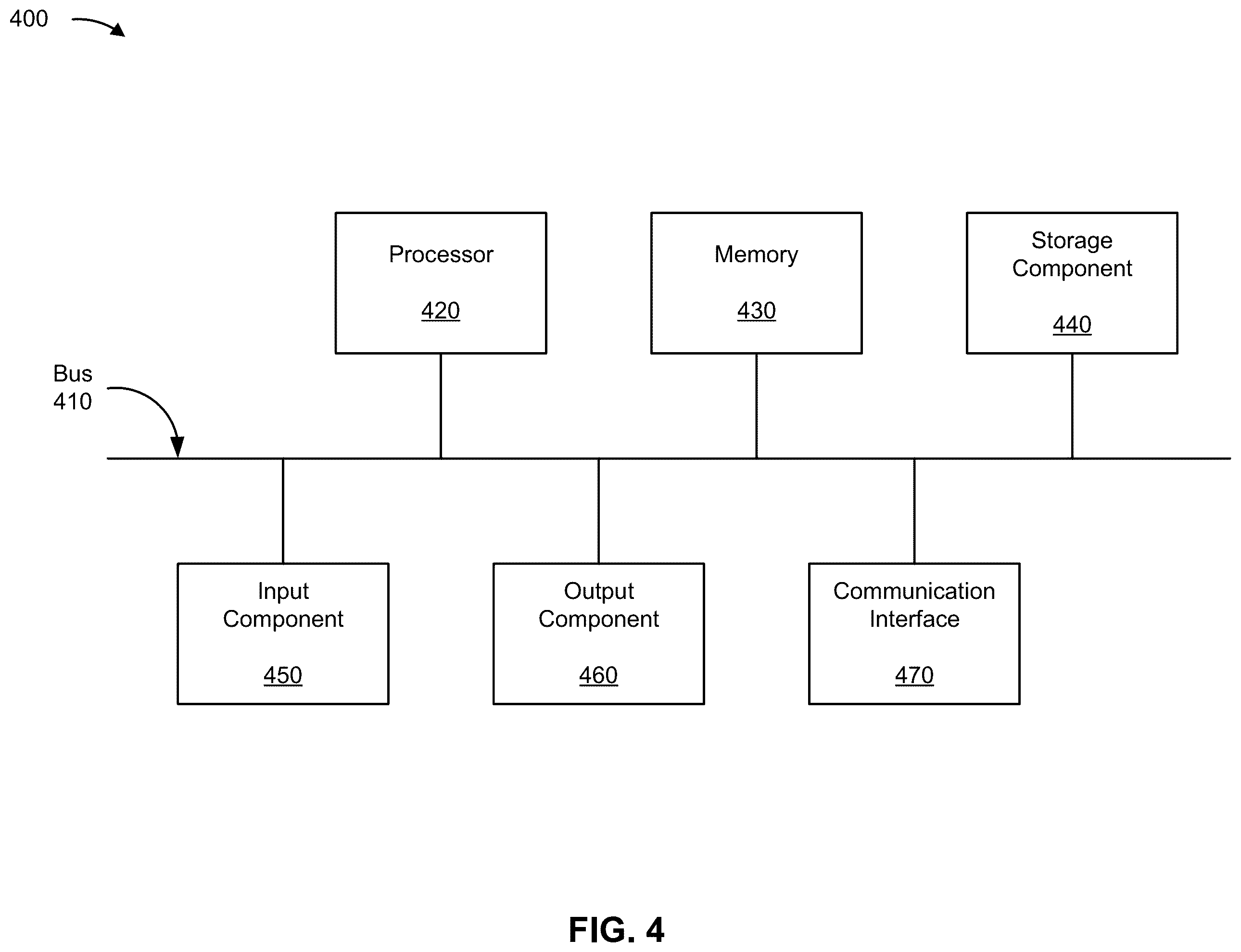 Patent US12142037 Figure 7 – Systems and methods for identifying a service qualification of a multi-unit building based on exterior access