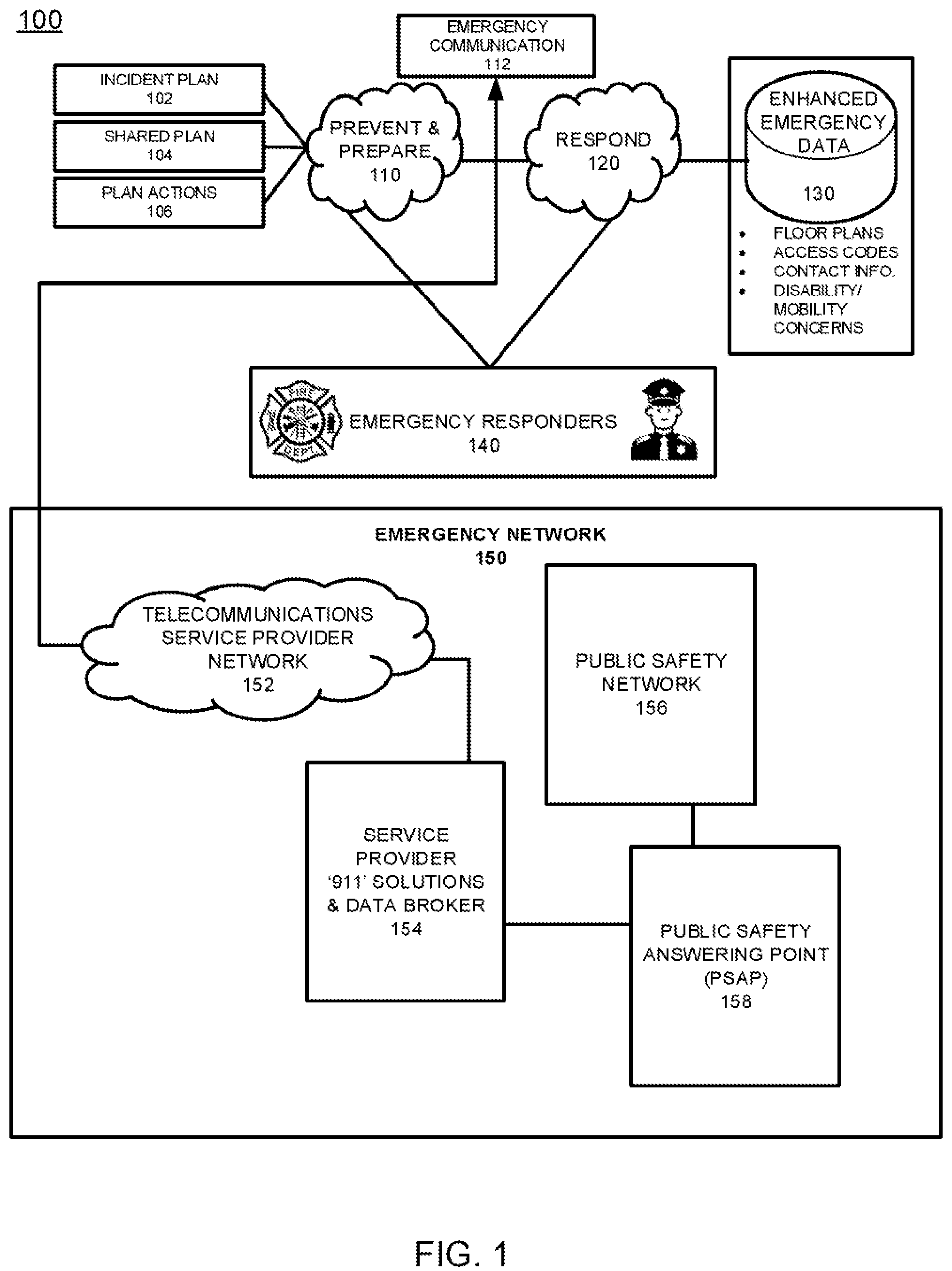 Patent US12142129 Figure 1 – Determining emergency severity and response strategy