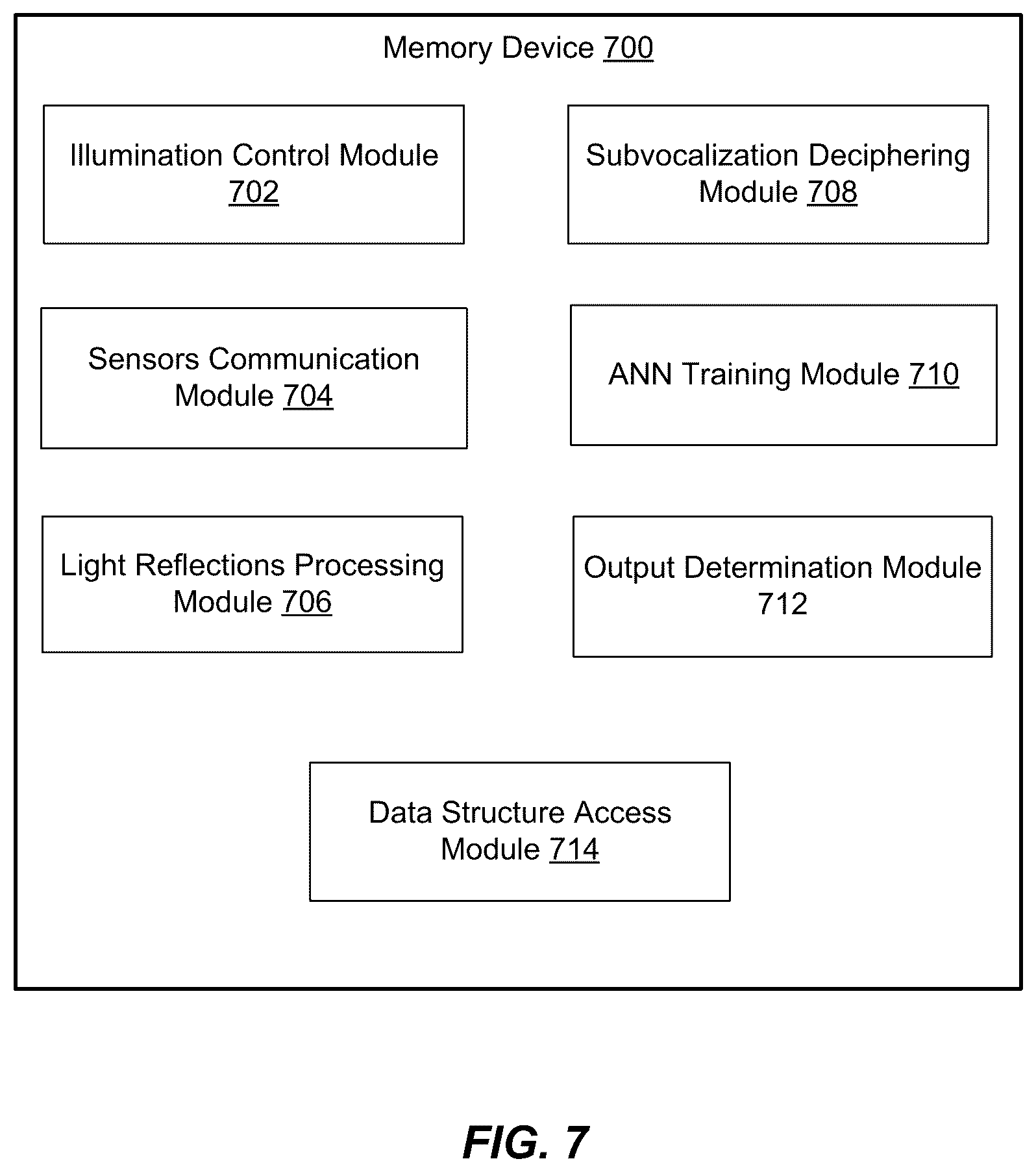 Patent US12142281 Figure 8 – Providing context-driven output based on facial micromovements