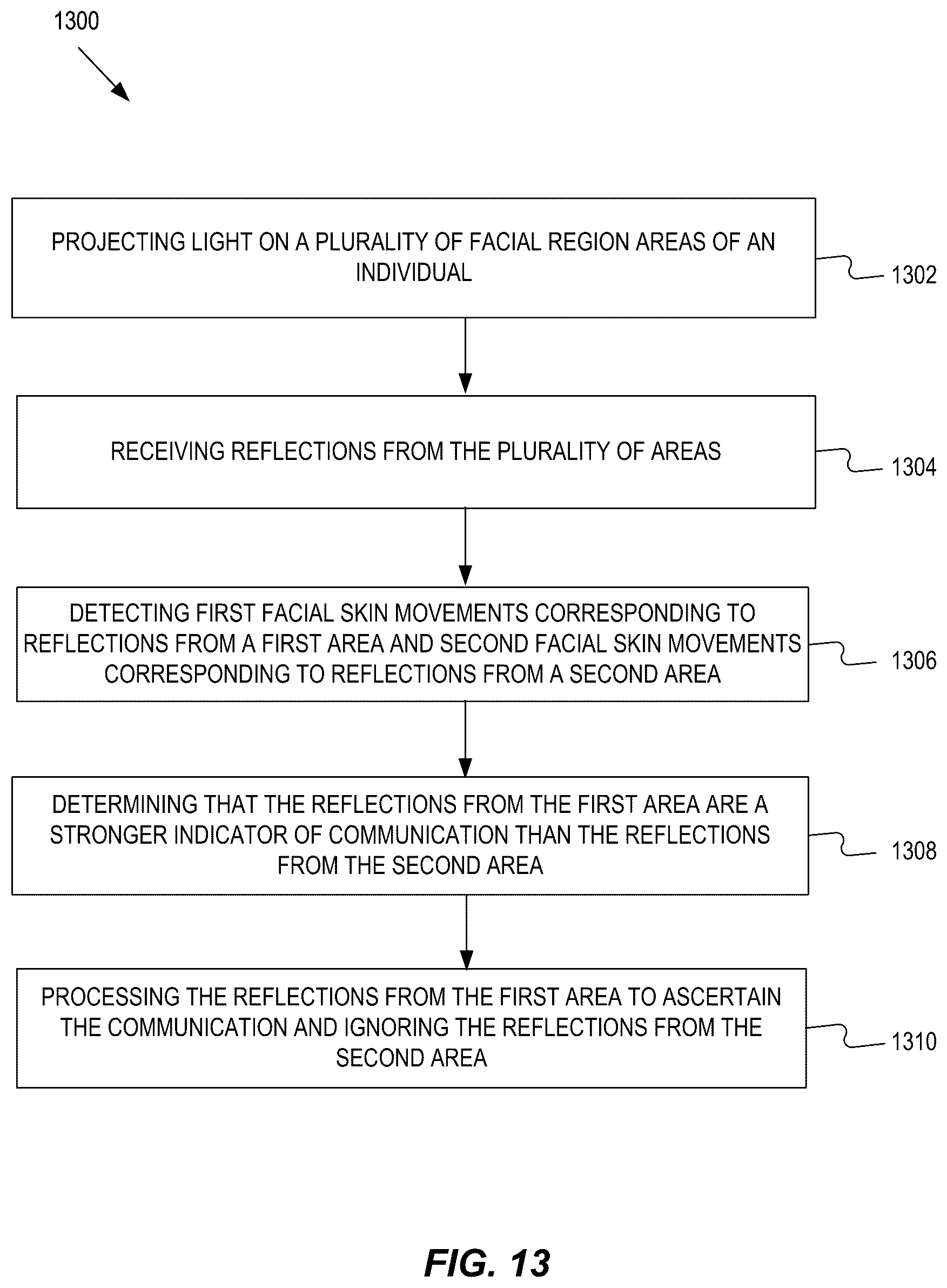 Patent US12142281 Figure 14 – Providing context-driven output based on facial micromovements