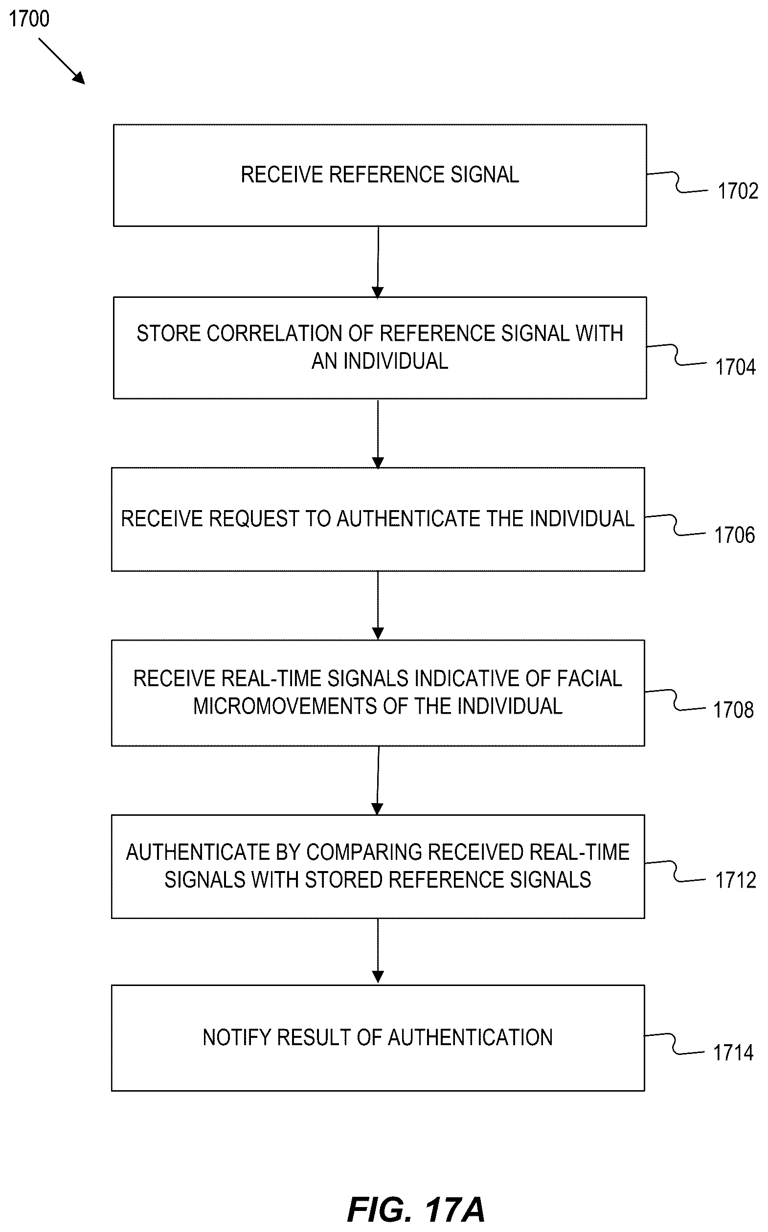 Patent US12142281 Figure 19 – Providing context-driven output based on facial micromovements