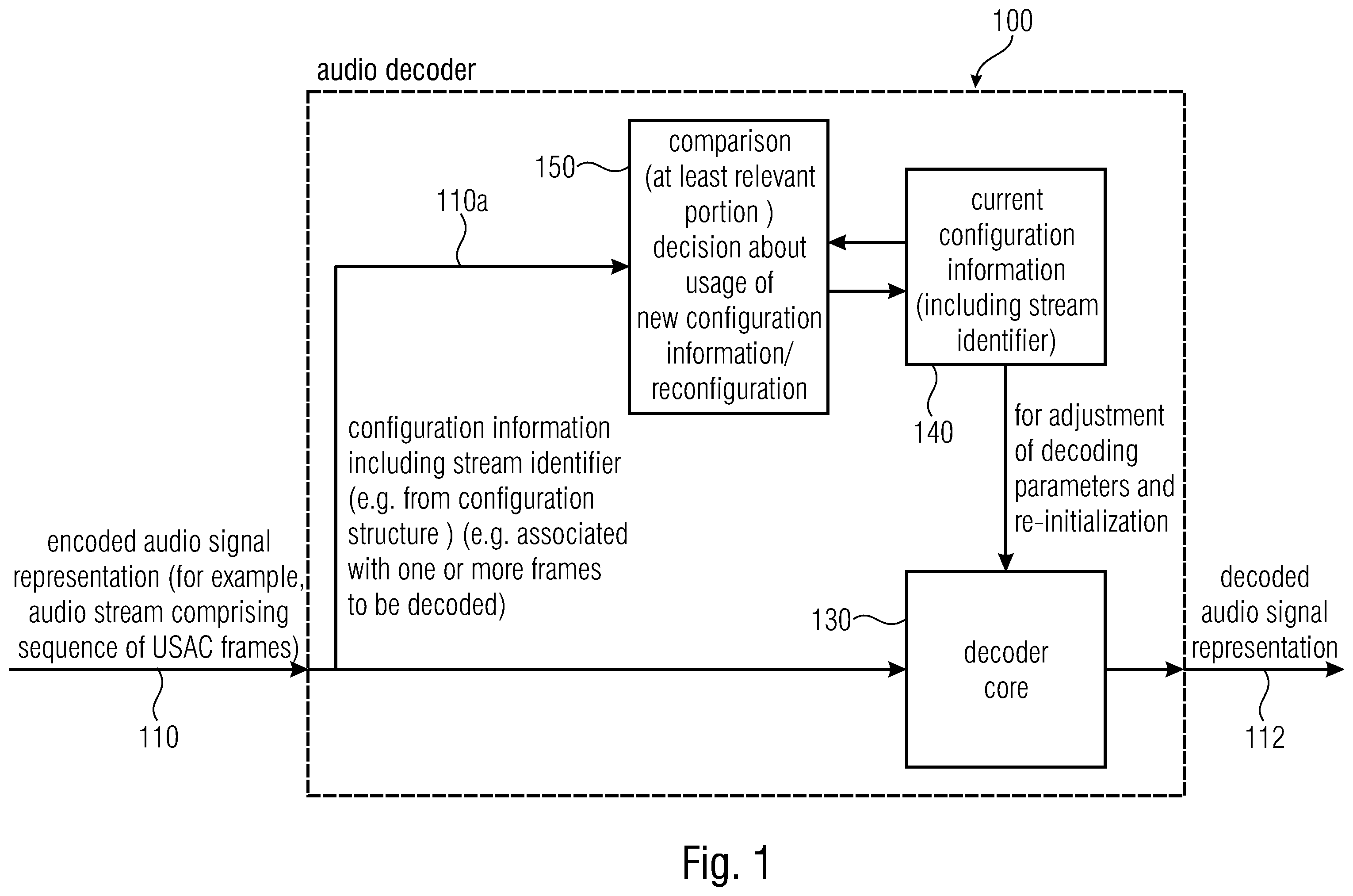 Patent US12142286 — Audio decoder, audio encoder, method for providing a decoded audio signal, method for providing an encoded audio signal, audio stream, audio stream provider and computer program using a stream identifier — Figure 1
