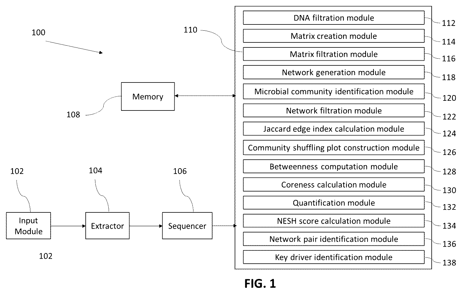 Patent US12142349 — Method and system for identification of key driver organisms from microbiome / metagenomics studies — Figure 1