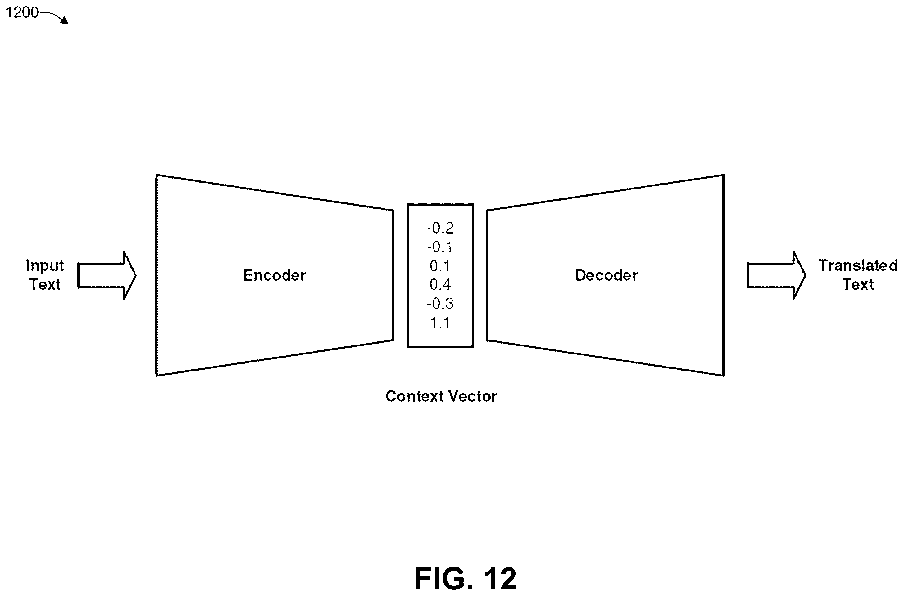 Patent US12142371 Figure 12 – Low-latency conversational artificial intelligence (AI) architecture with a parallelized in-depth analysis feedback loop