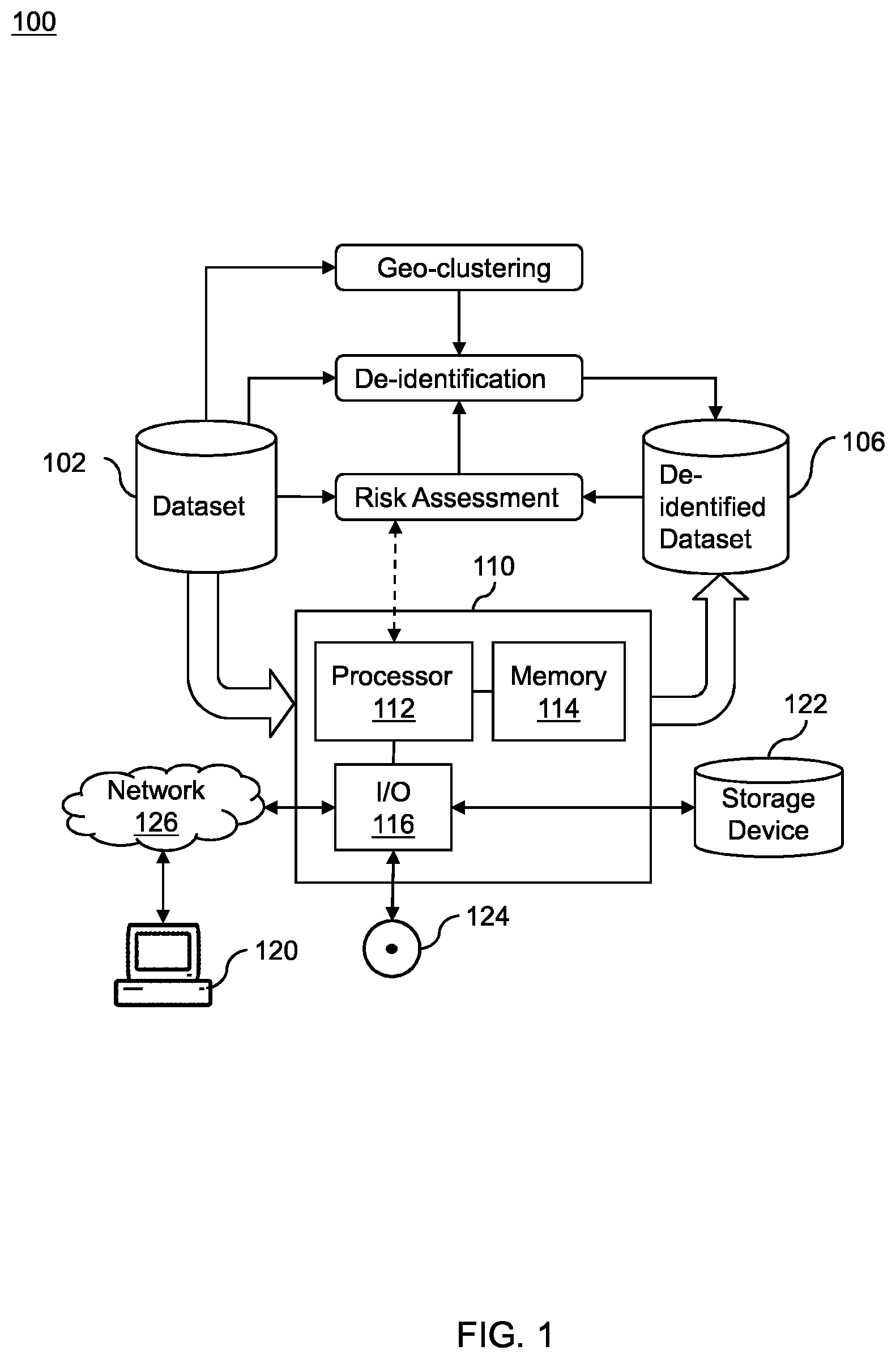 Patent US12142383 — Geo-clustering for data de-identification — Figure 1