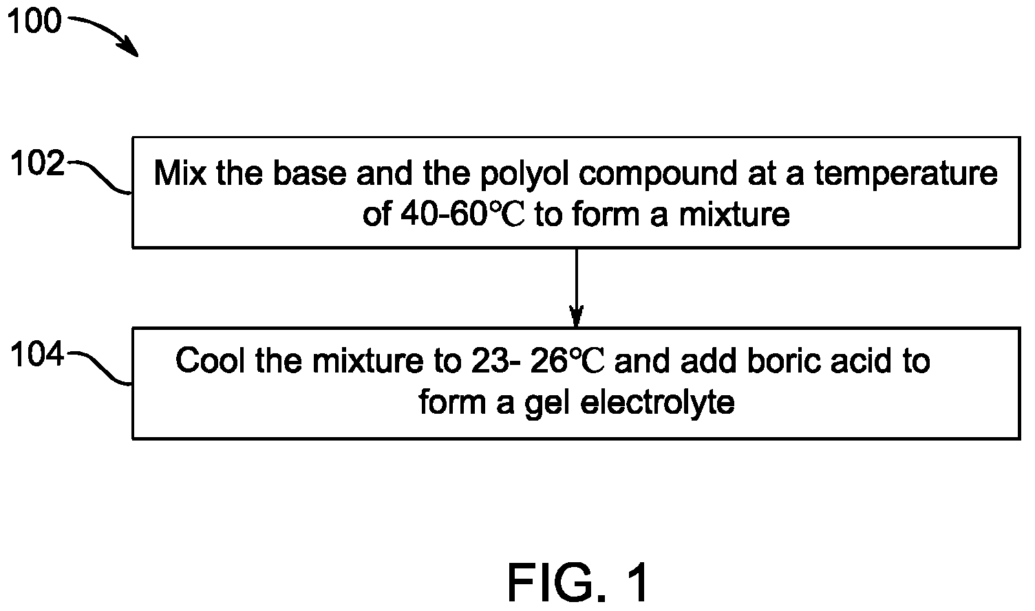 Patent US12142425 — Supercapacitor with gel electrolyte for electrochemical double-layer energy storage — Figure 1