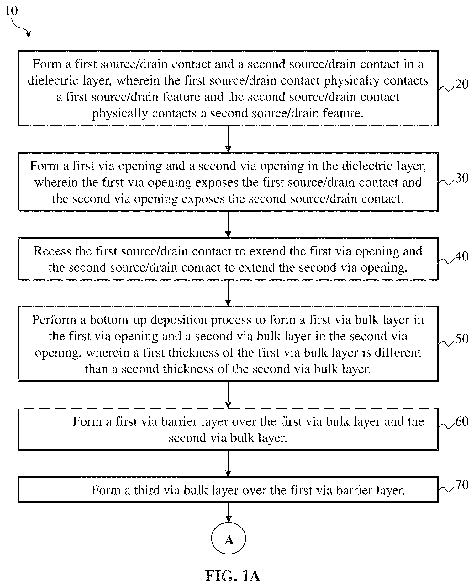 Patent US12142565 Figure 1 – Different via configurations for different via interface requirements