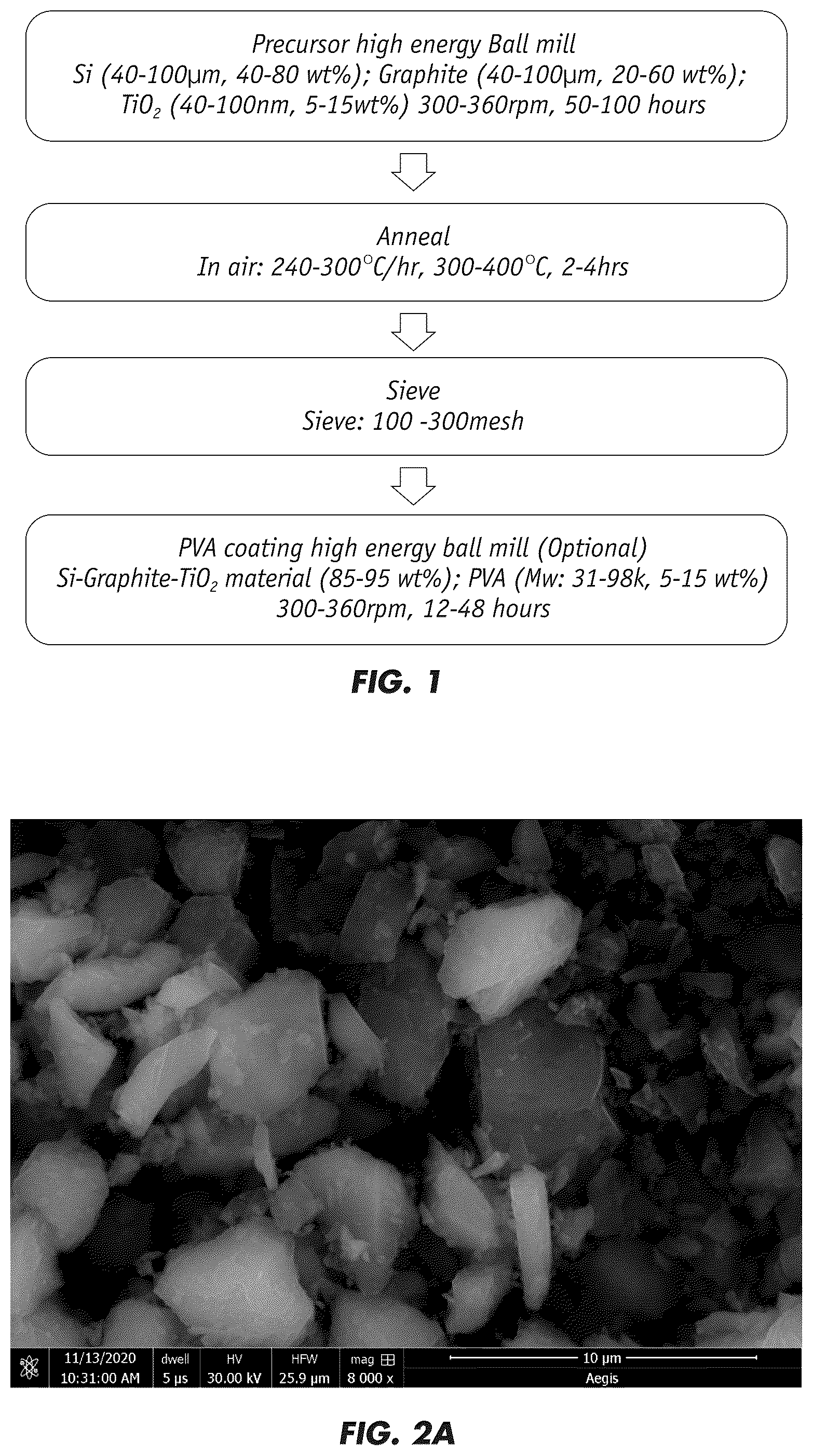 Patent US12142766 — Silicon-based composite anodes for high energy density, high cycle life solid-state lithium-ion battery — Figure 1