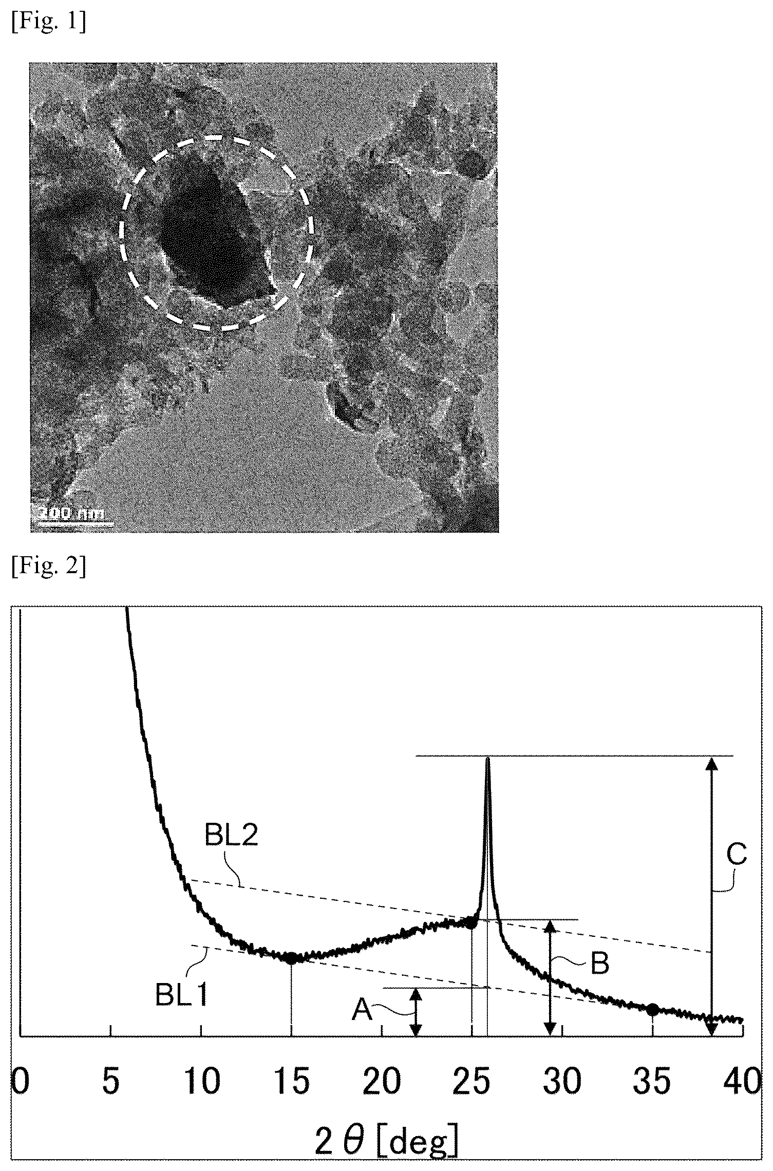 Patent US12142770 Figure 1 – Carbon material for use as catalyst carrier of polymer electrolyte fuel cell and method of producing the same