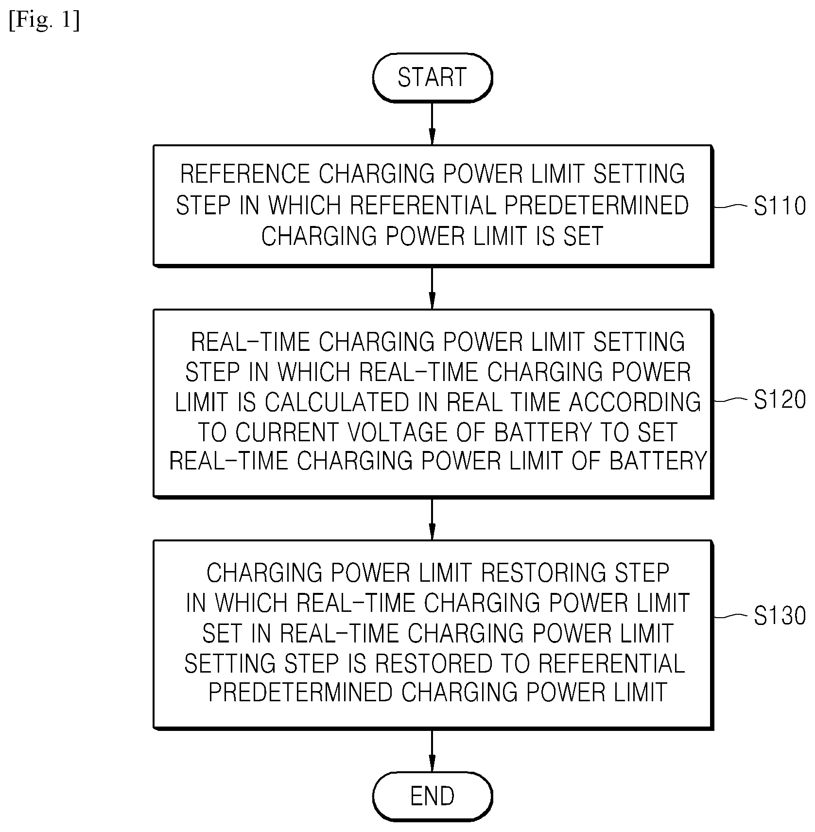 Patent US12142959 — Method for controlling battery power limit value — Figure 1