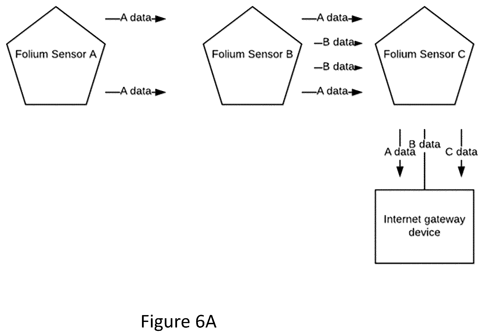 Patent US12147006 Figure 8 – Environmental sensors and sensing methods