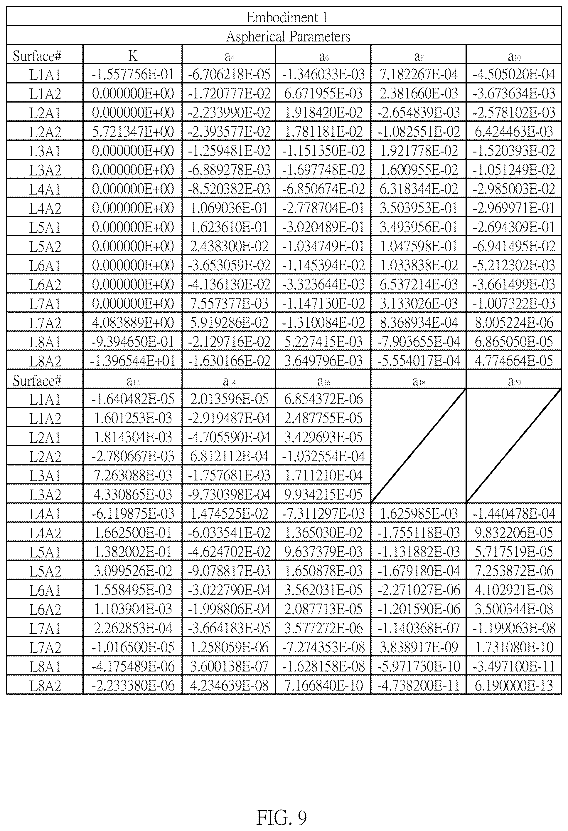 Patent US12147014 Figure 6 – Optical imaging lens