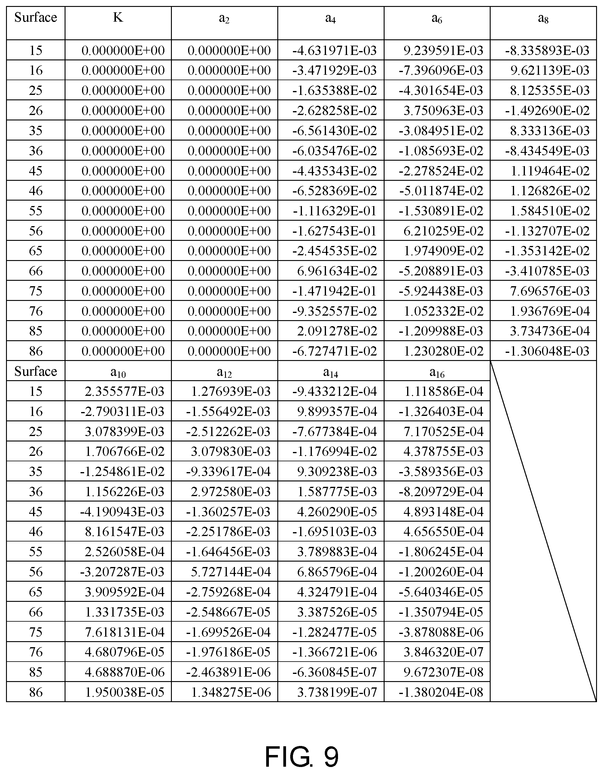 Patent US12147018 Figure 5 – Optical imaging lens