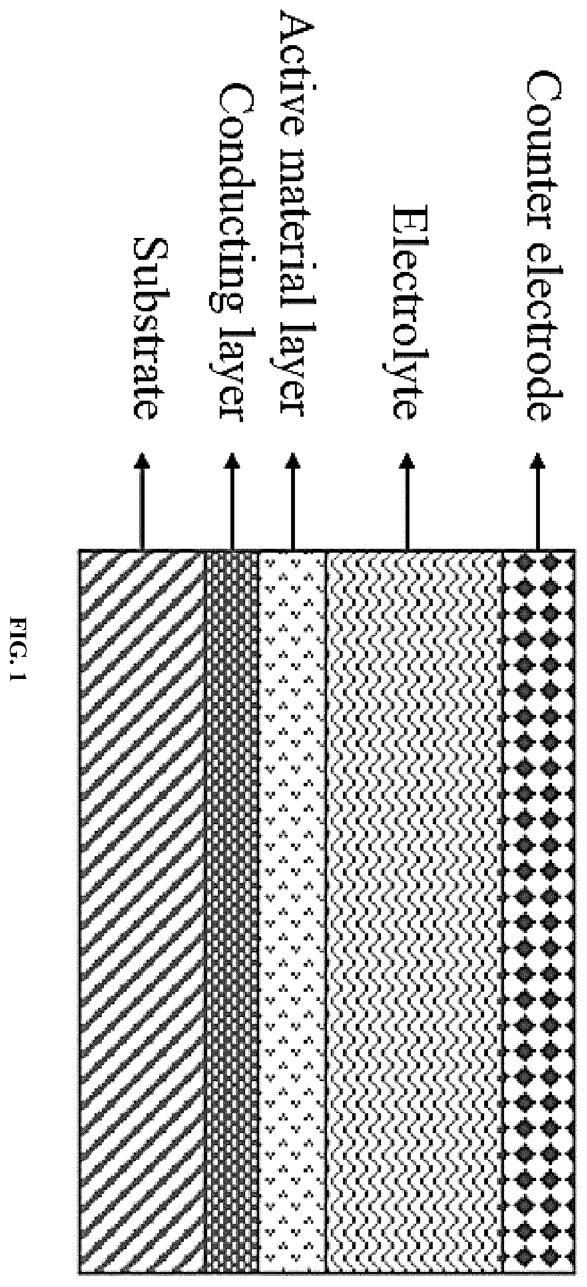 Patent US12147027 — Full-color reversible switching device controlled by electrochemistry, and its preparation method and use — Figure 1