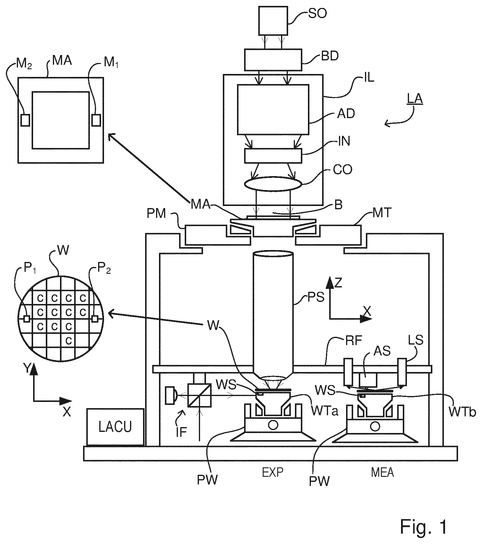 Patent US12147161 Figure 1 – Methods of tuning a model for a lithographic process and associated apparatuses