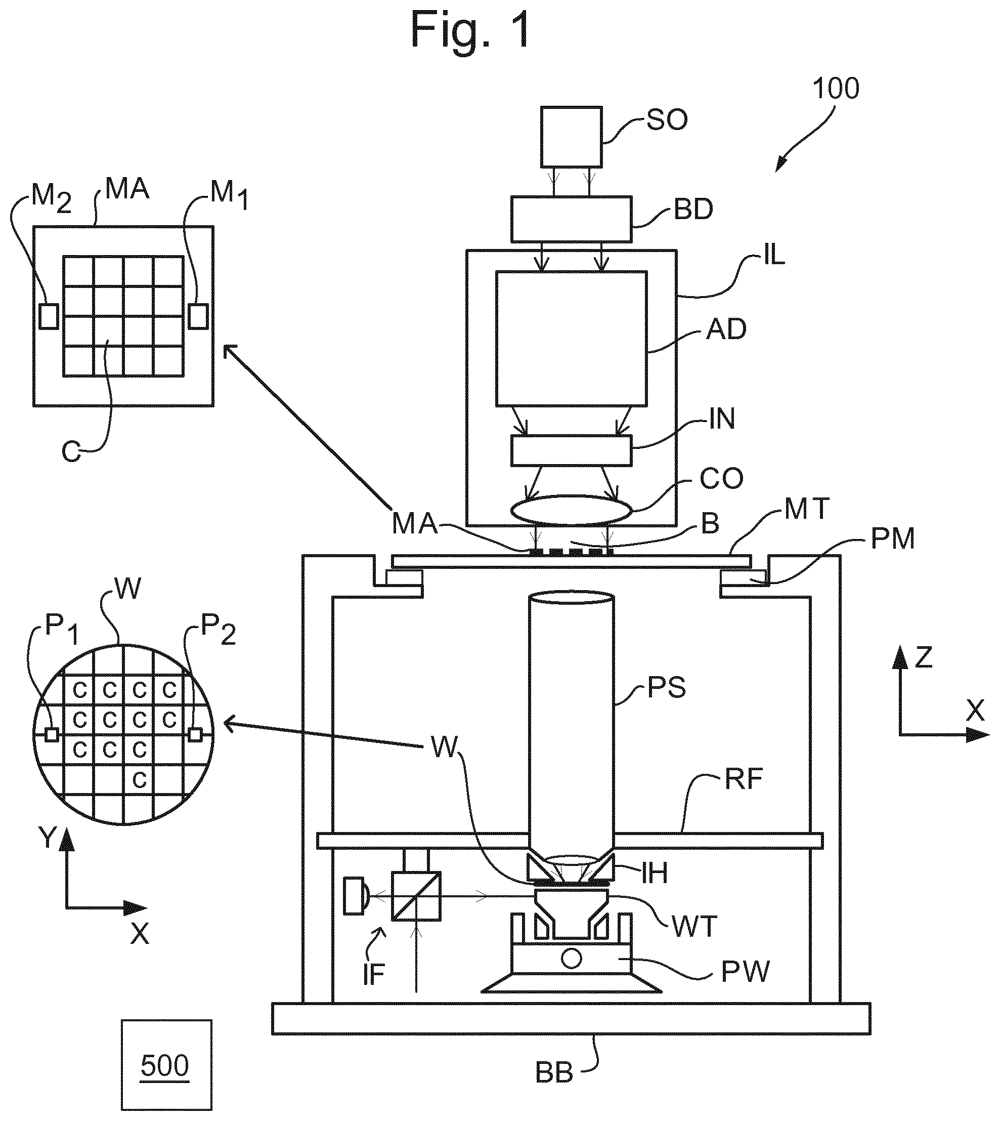 Patent US12147167 Figure 1 – Imprint apparatus with movable stages