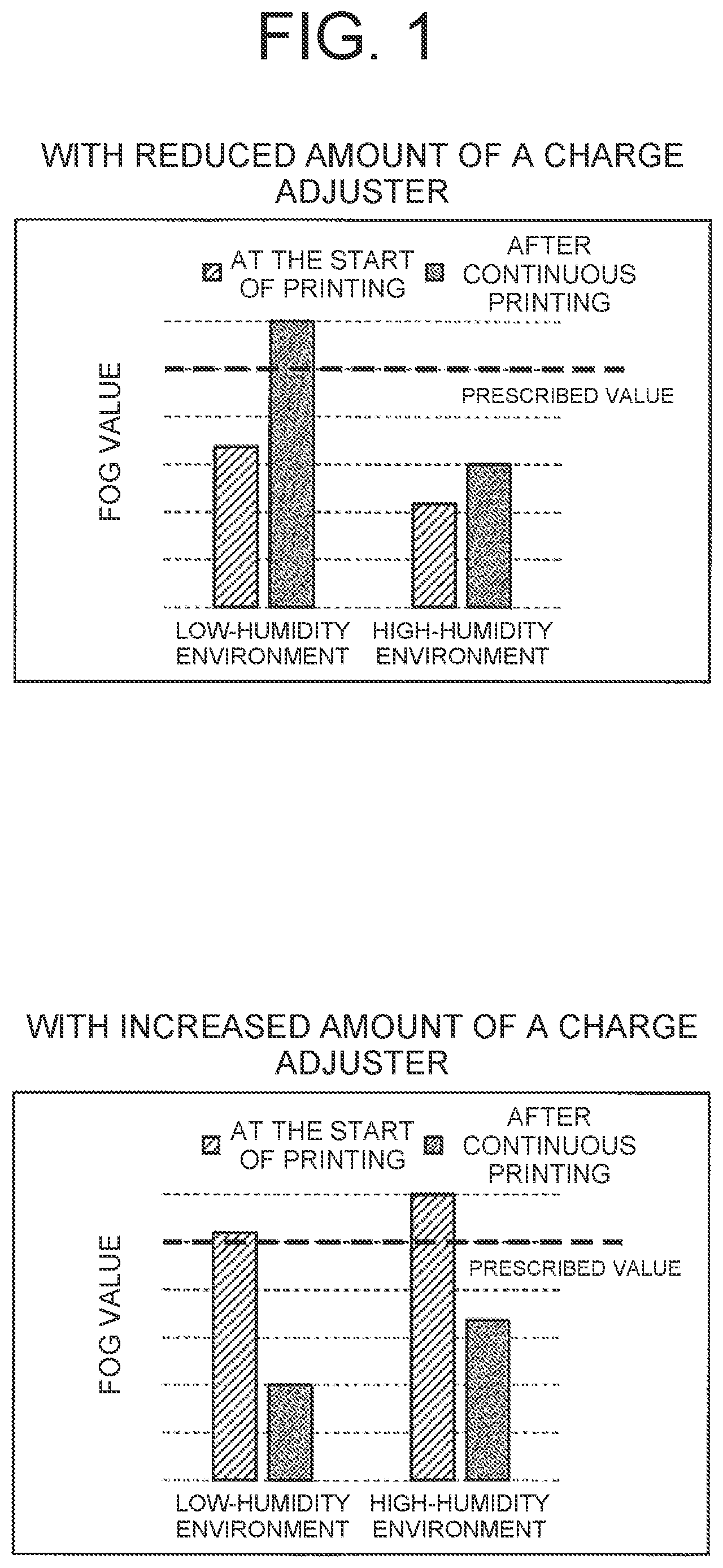 Patent US12147191 — Toner and two-component developer — Figure 1