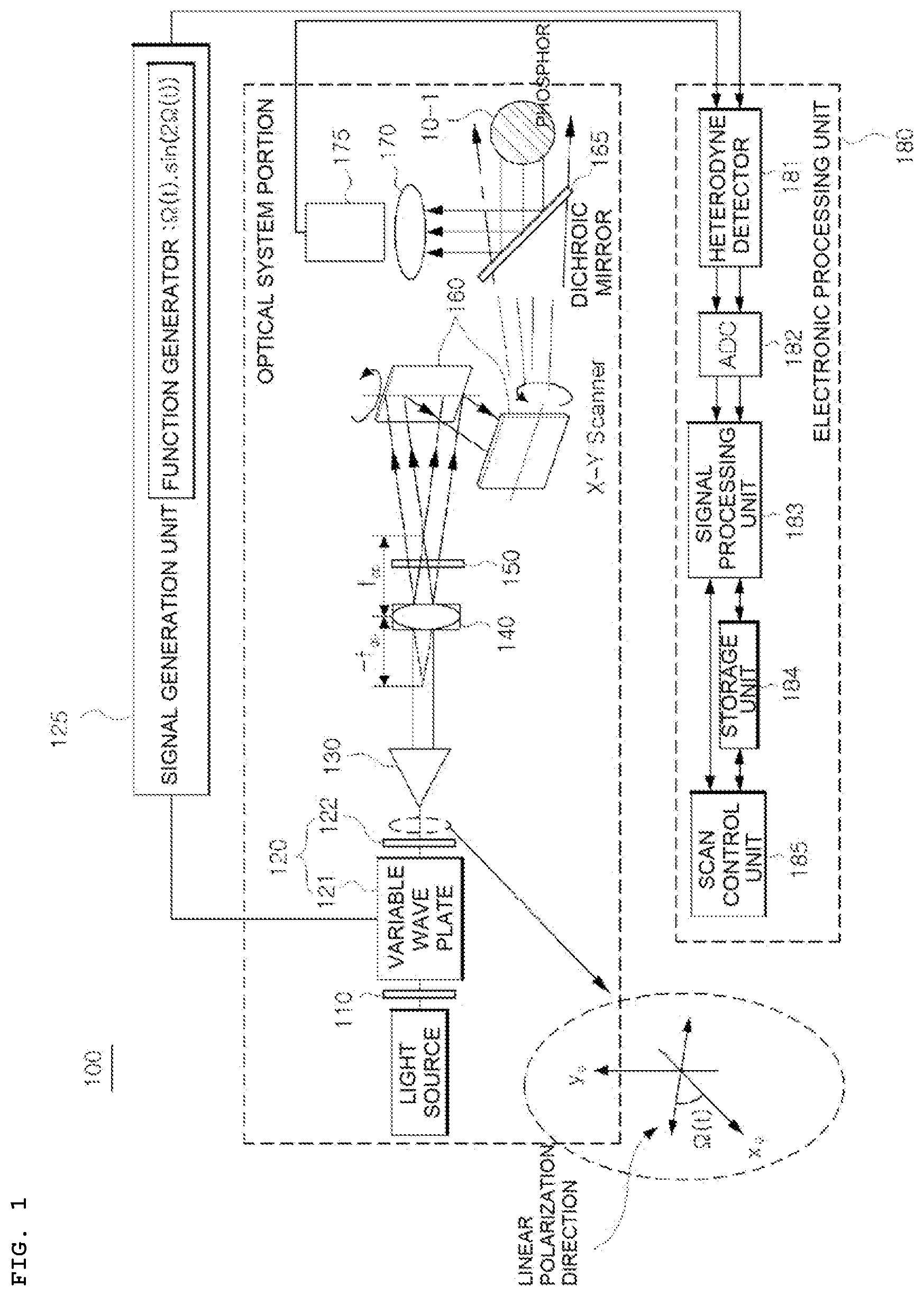 Patent US12147193 — Inline scanning holography system for phosphor and transmitter — Figure 1