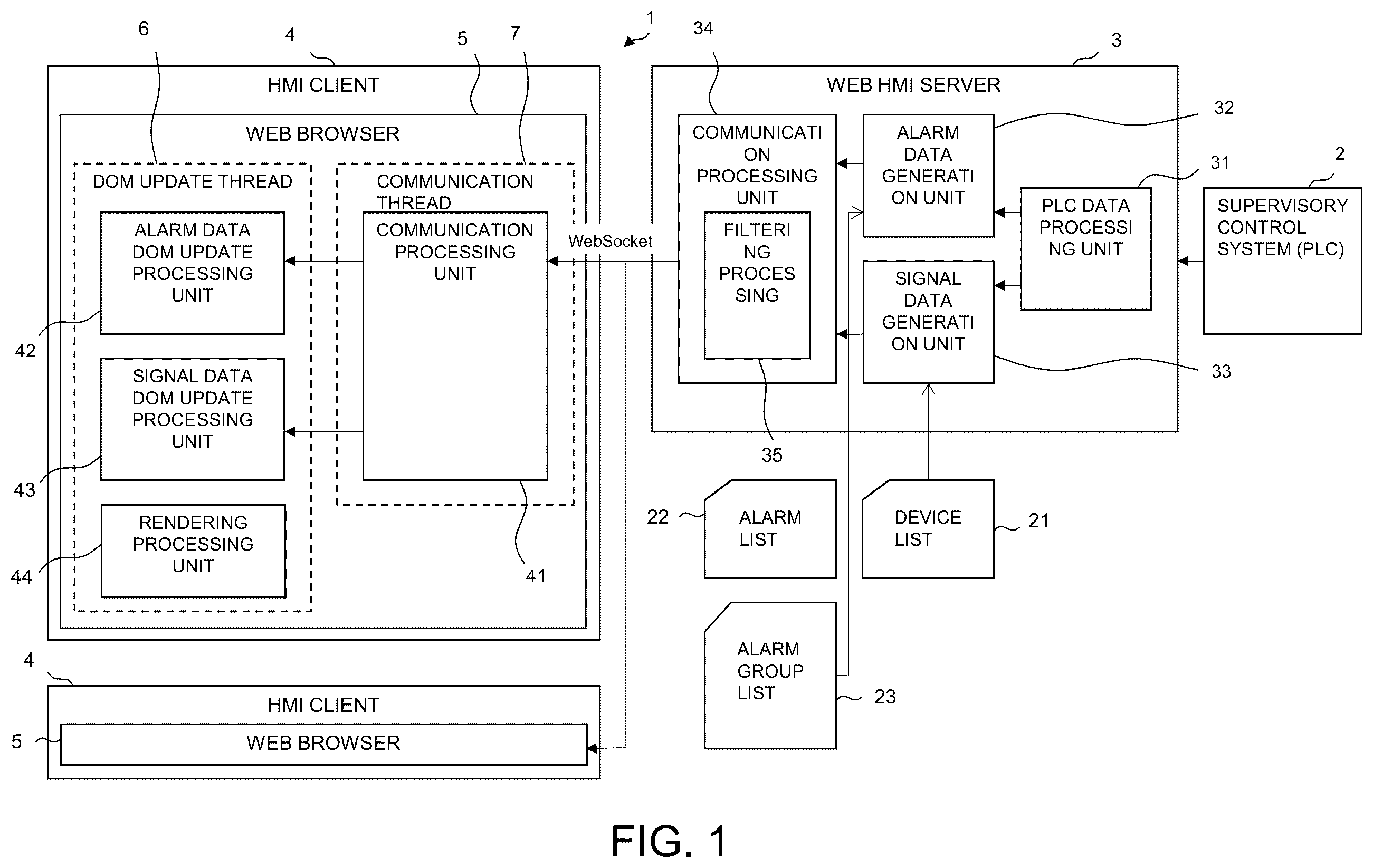 Patent US12147207 — Scada web HMI system and HMI client — Figure 1