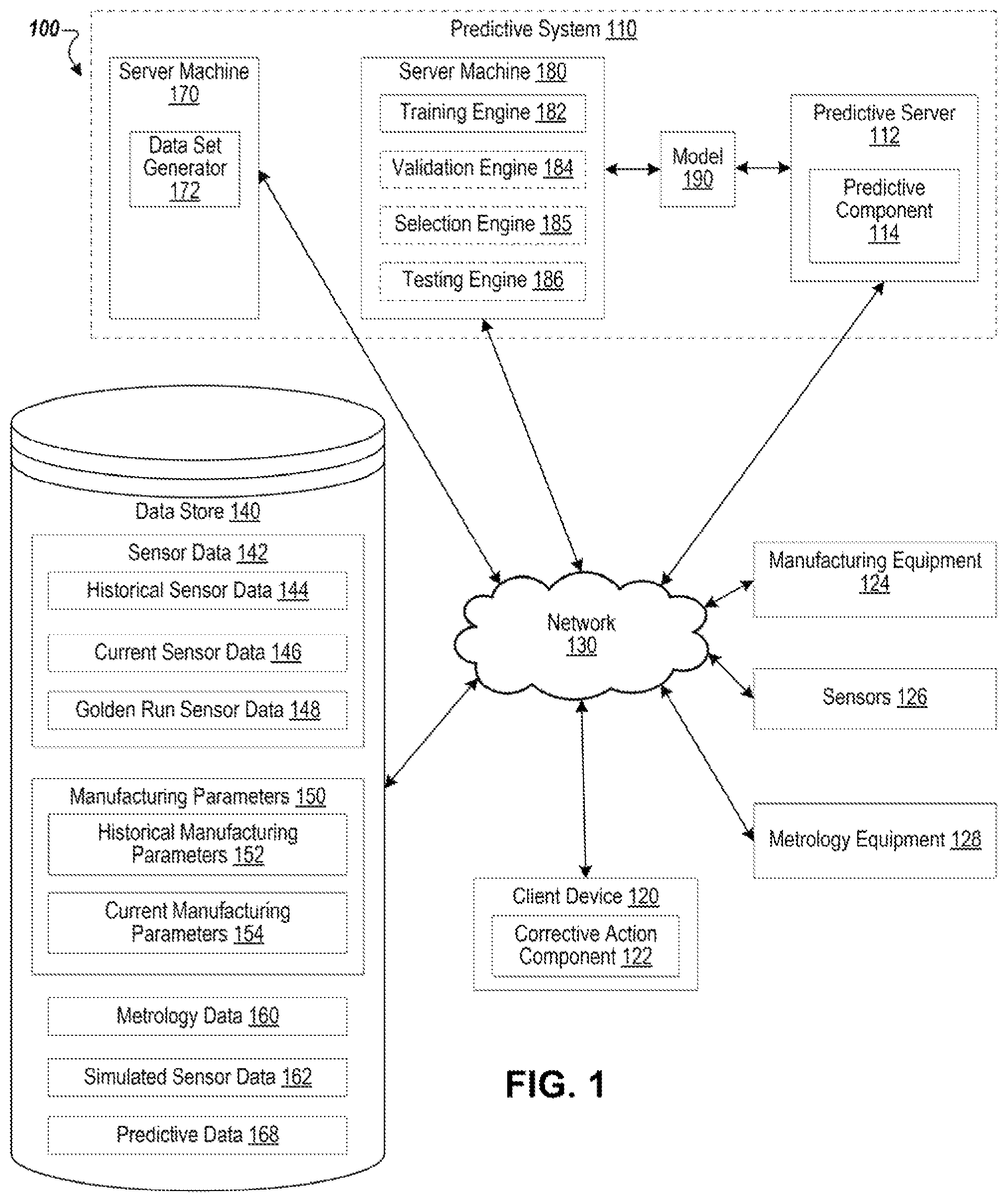 Patent US12147212 — Diagnostic methods for substrate manufacturing chambers using physics-based models — Figure 1