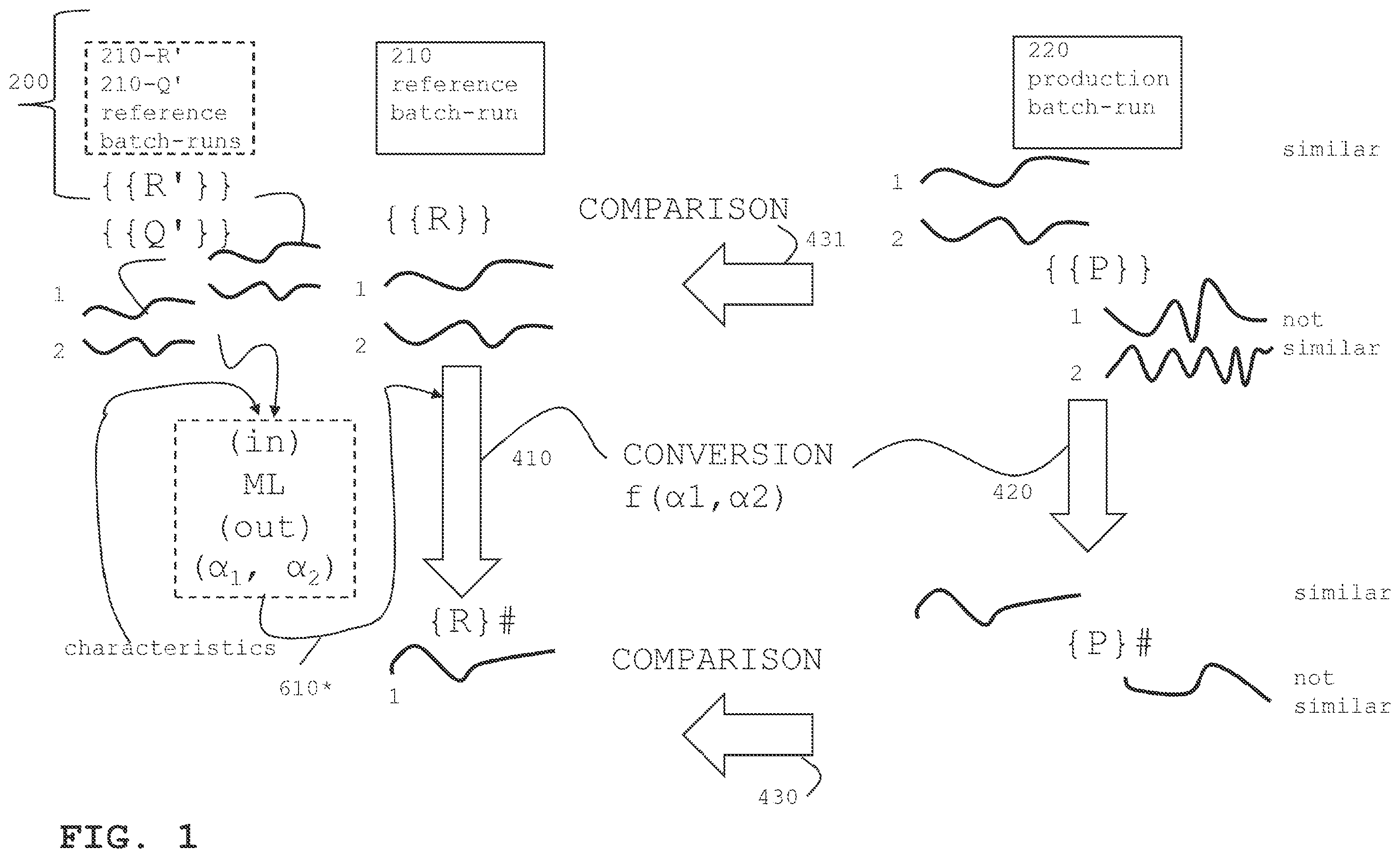 Patent US12147222 — Computer-implemented determination of a quality indicator of a production batch-run of a production process — Figure 1