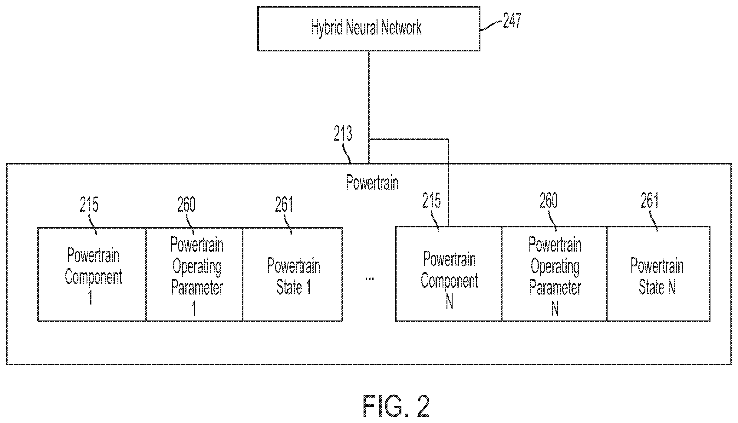 Patent US12147227 Figure 2 – Robotic process automation for achieving an optimized margin of vehicle operational safety