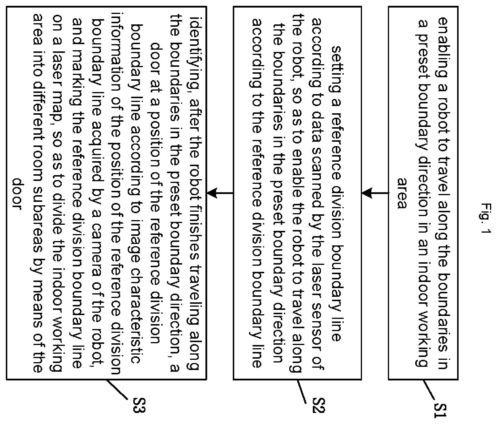 Patent US12147239 — Method for dividing robot area based on boundaries, chip and robot — Figure 1