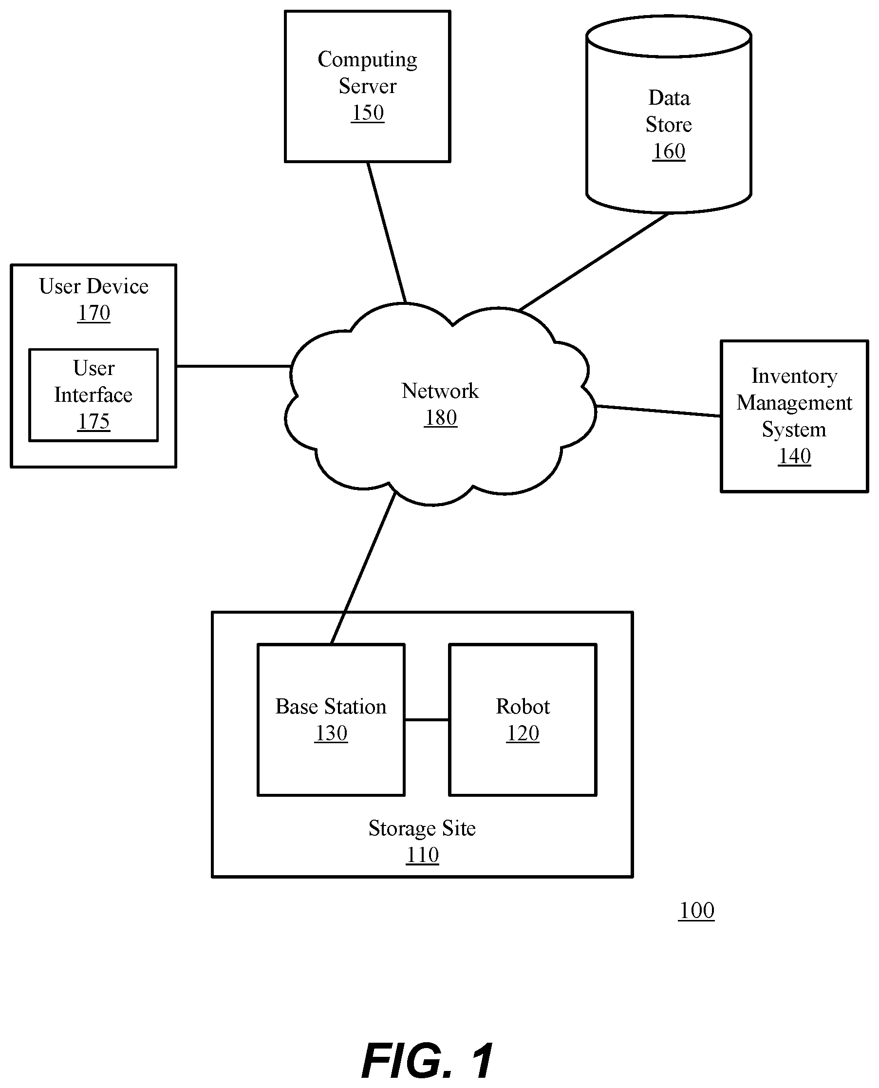 Patent US12147243 Figure 1 – Autonomous robotic navigation in storage site