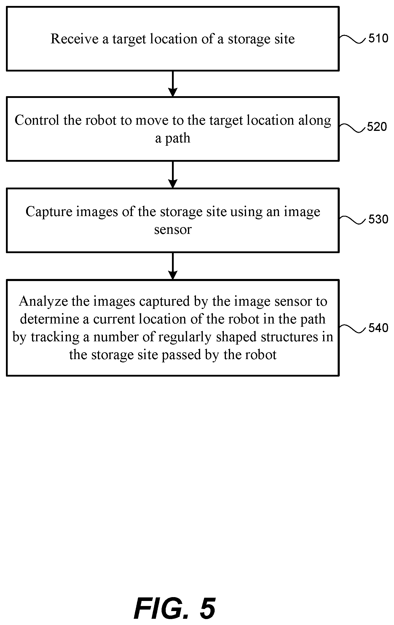 Patent US12147243 Figure 5 – Autonomous robotic navigation in storage site
