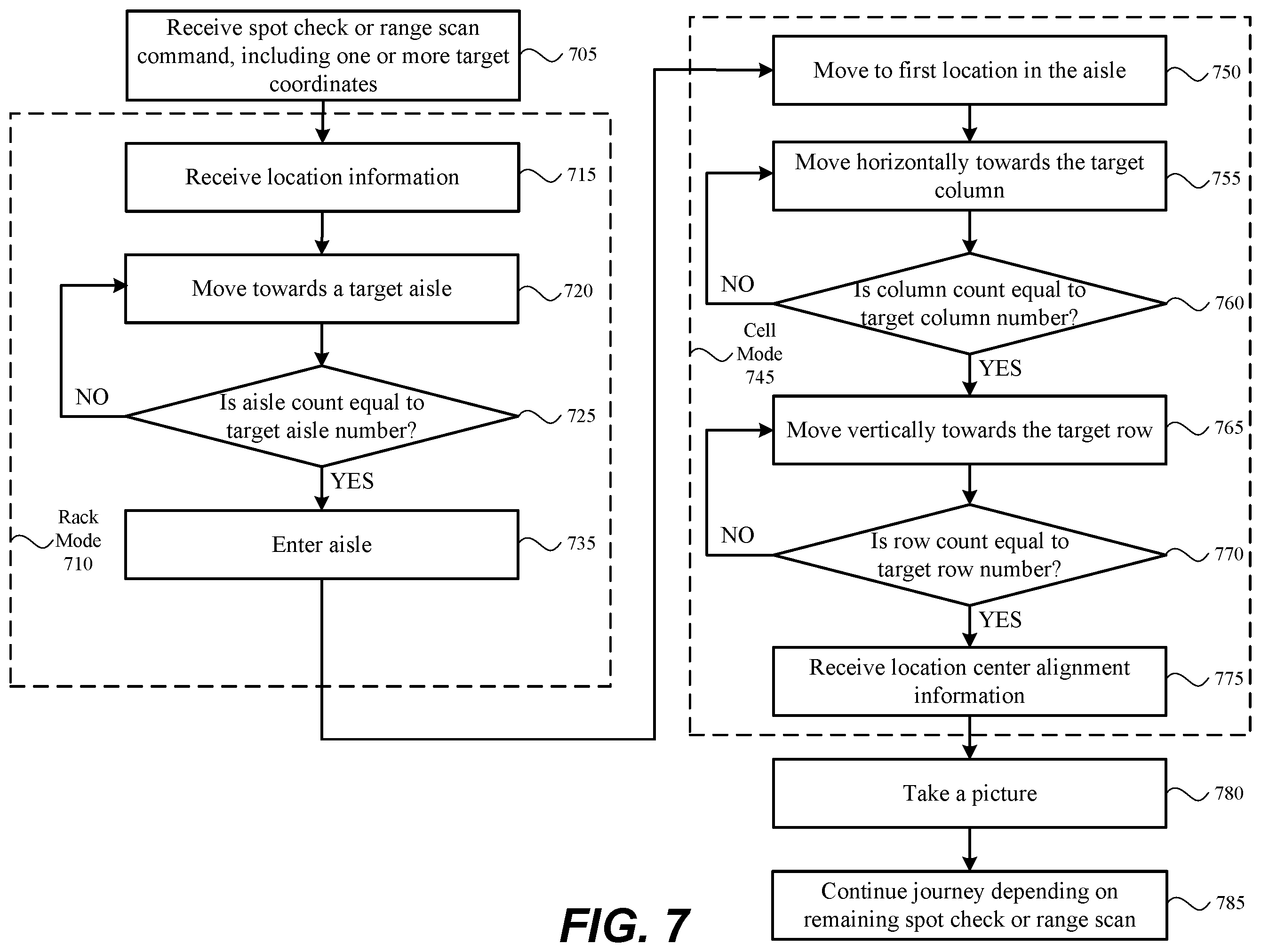 Patent US12147243 Figure 8 – Autonomous robotic navigation in storage site