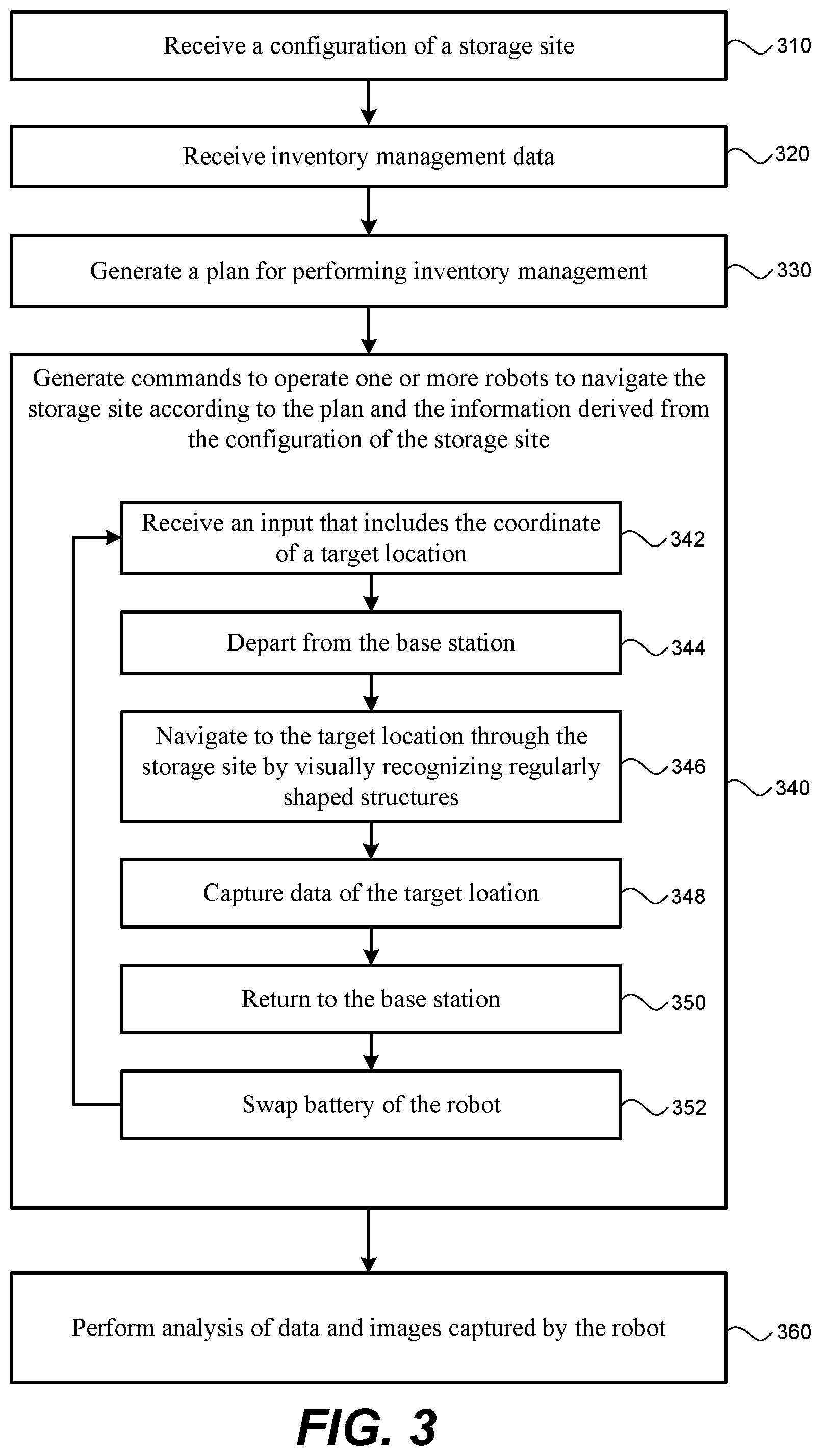 Patent US12147244 Figure 3 – Autonomous robotic navigation in storage site