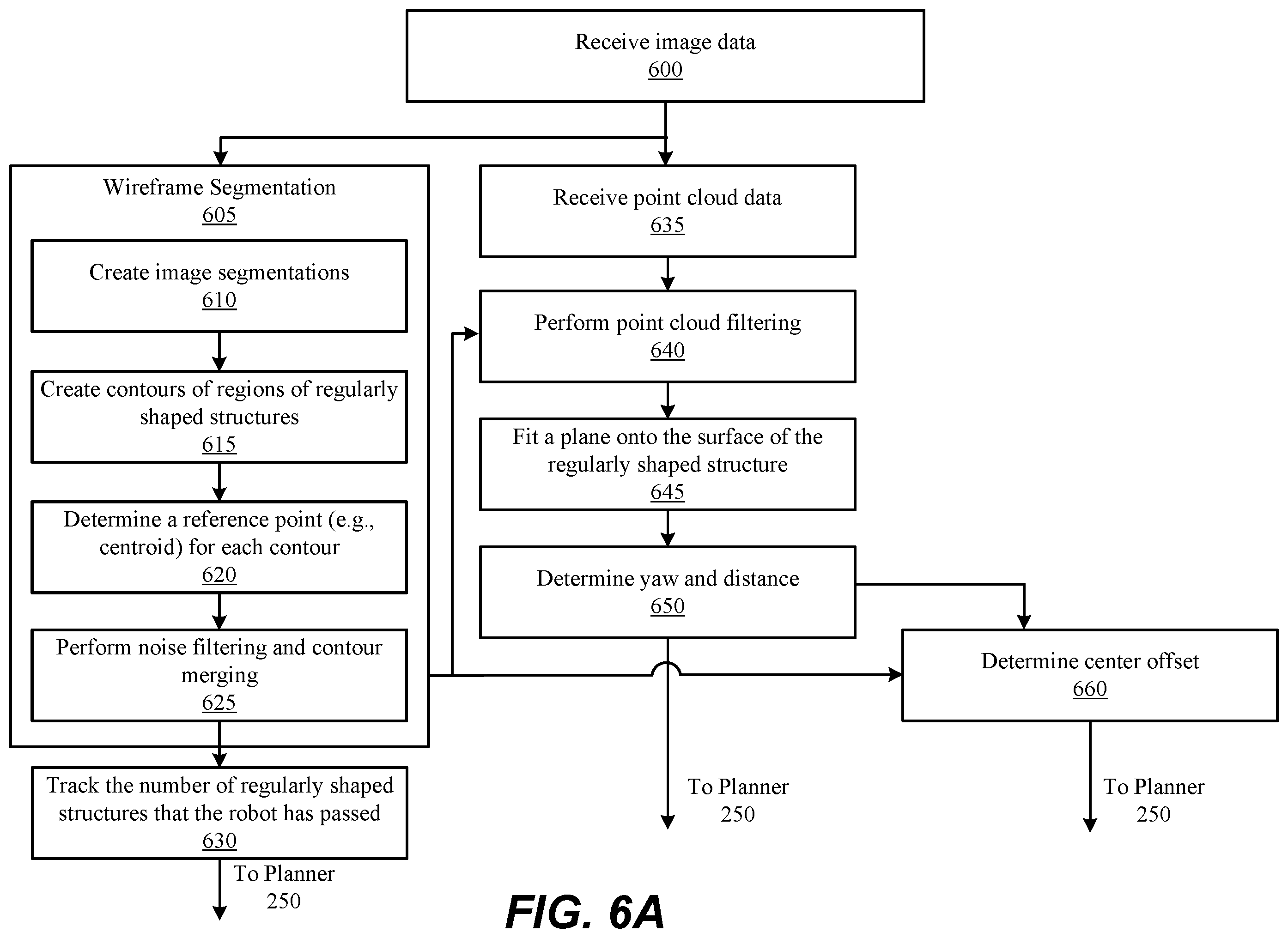 Patent US12147244 Figure 6 – Autonomous robotic navigation in storage site