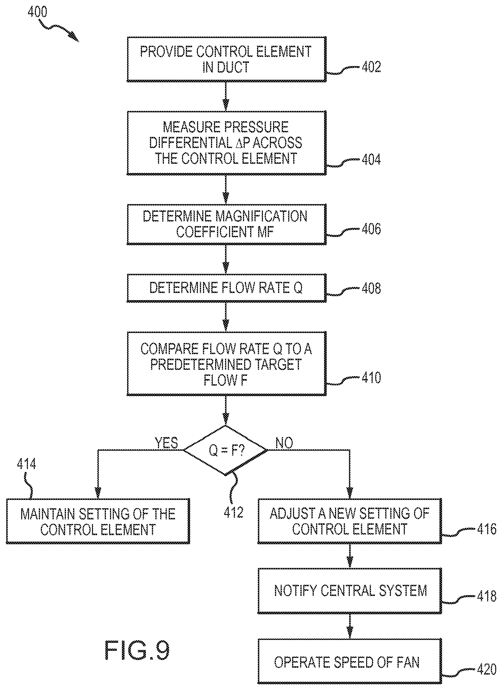 Patent US12147253 Figure 14 – Calibration of a fluid metering device